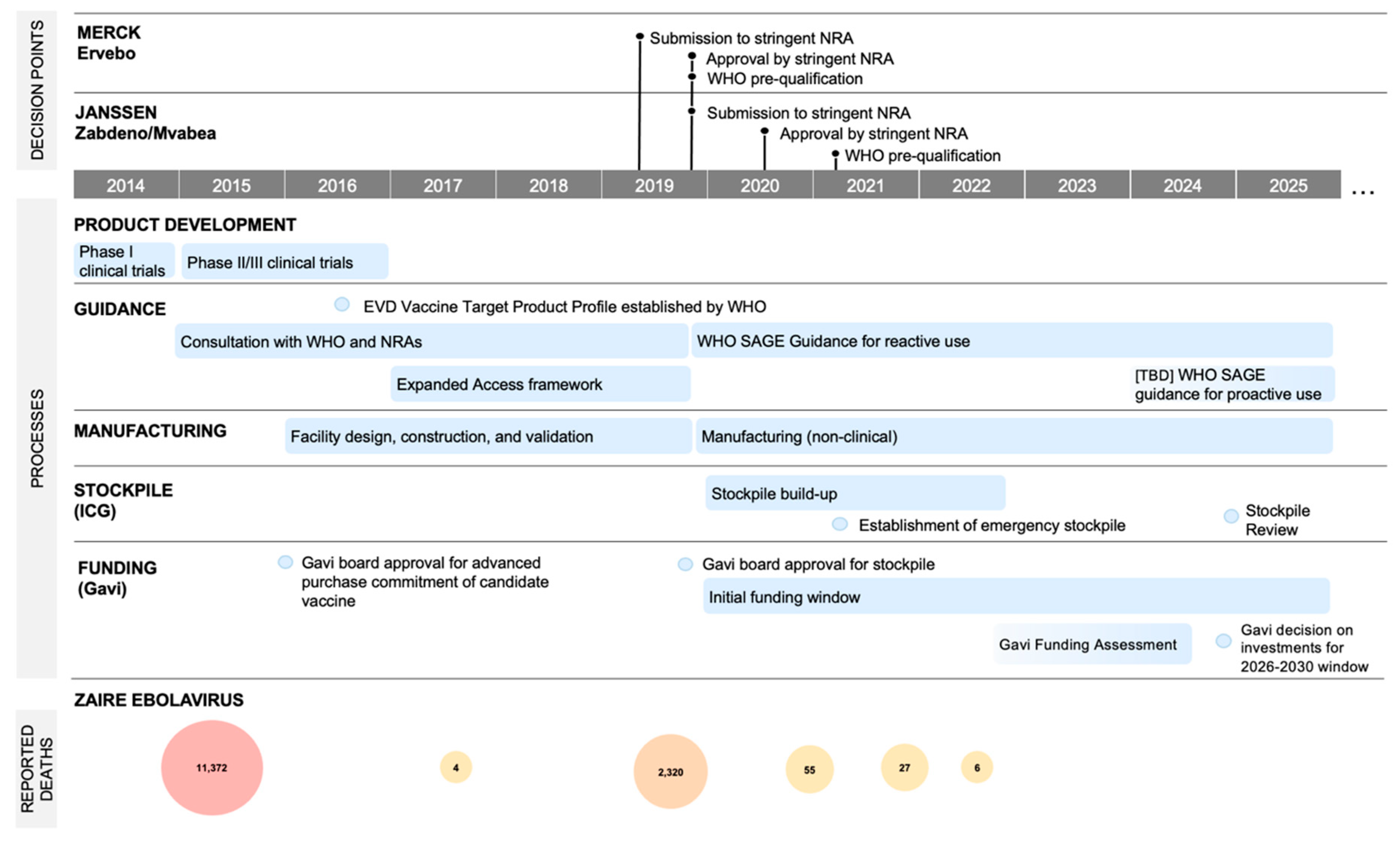 Vaccines 12 00024 g001