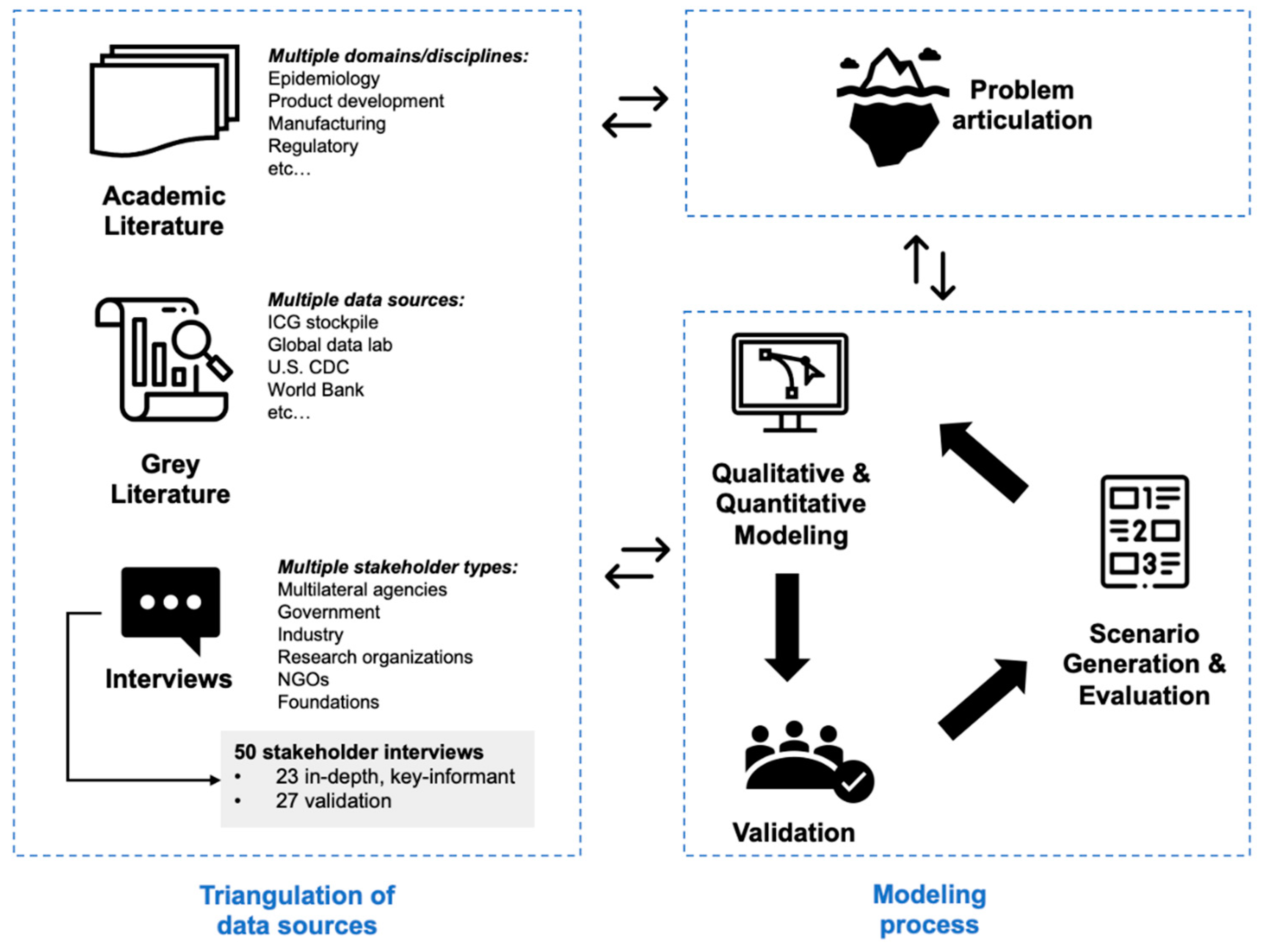 Vaccines 12 00024 g002