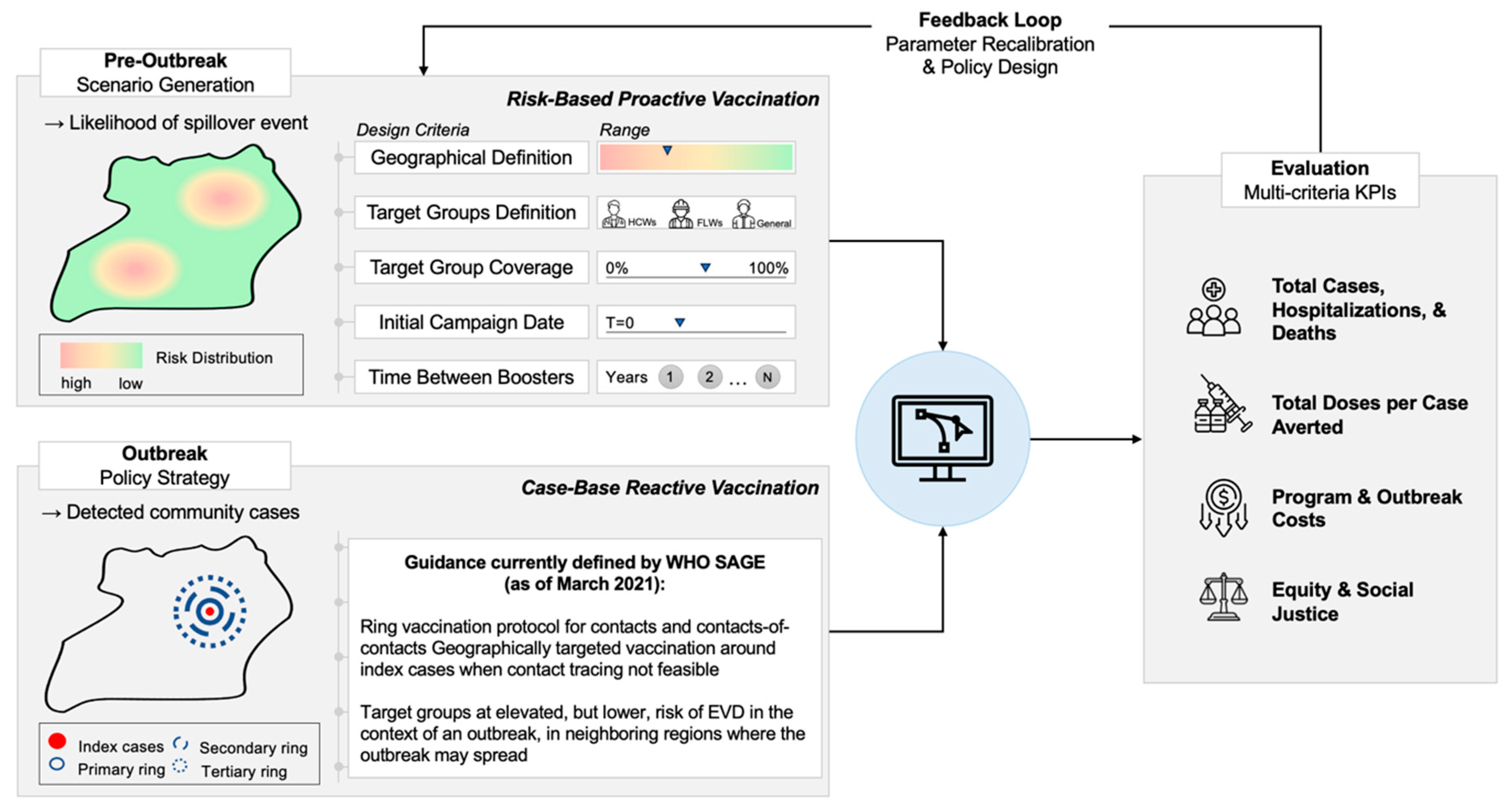 Vaccines 12 00024 g004