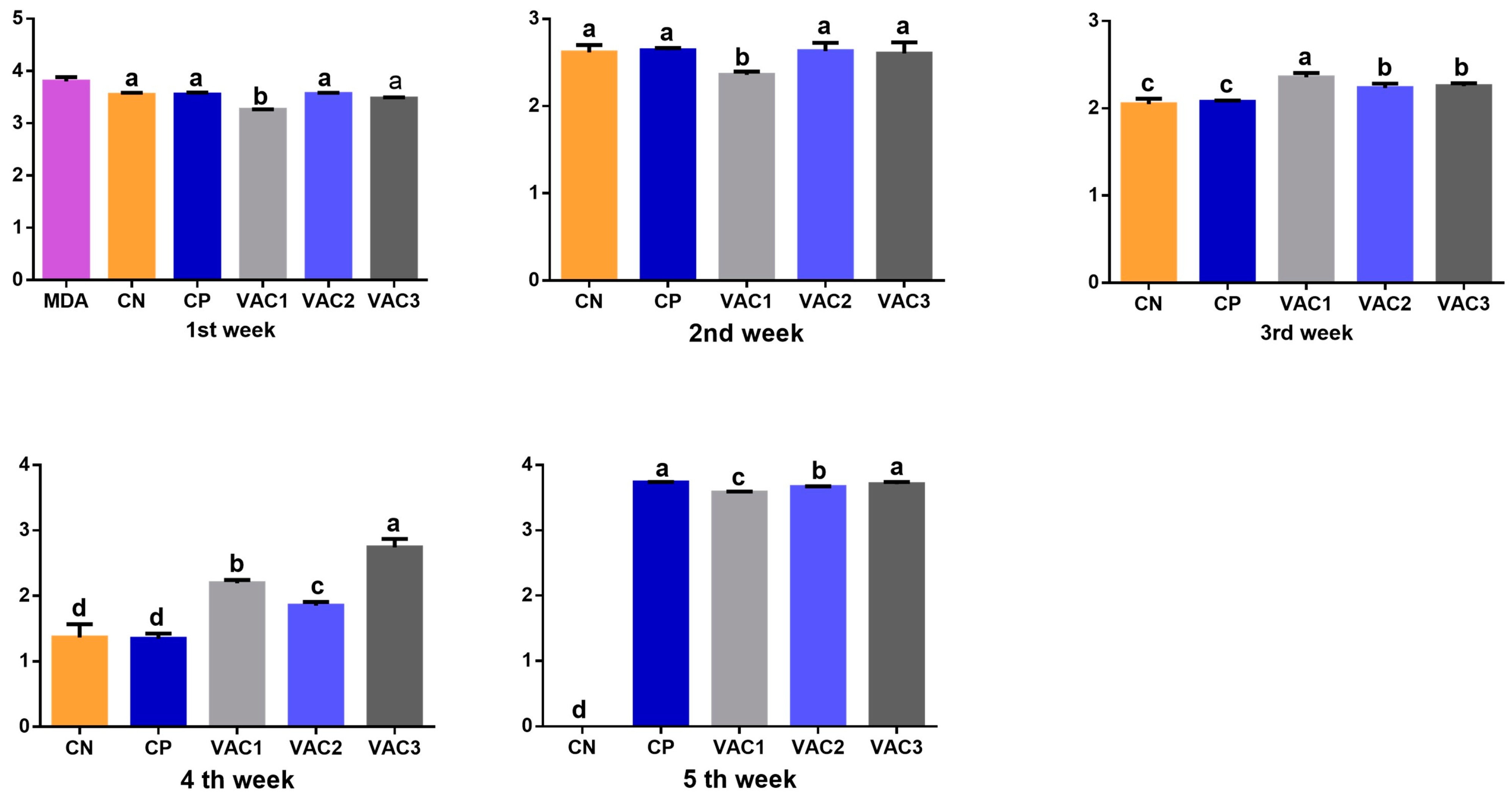 Vaccines 12 00027 g002 Vaccines 12 00027 g002