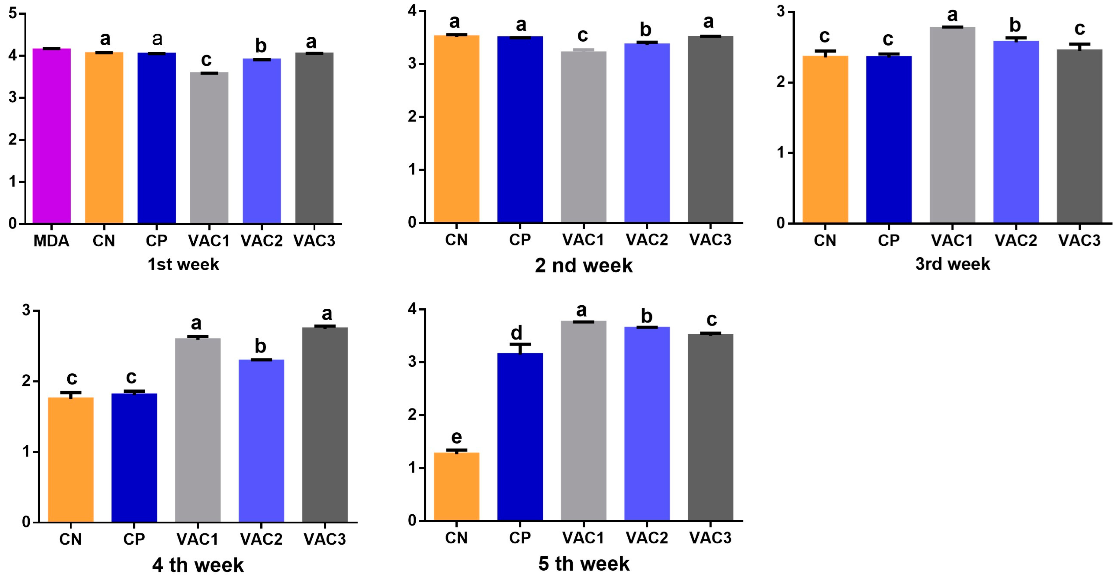 Vaccines 12 00027 g003 Vaccines 12 00027 g003