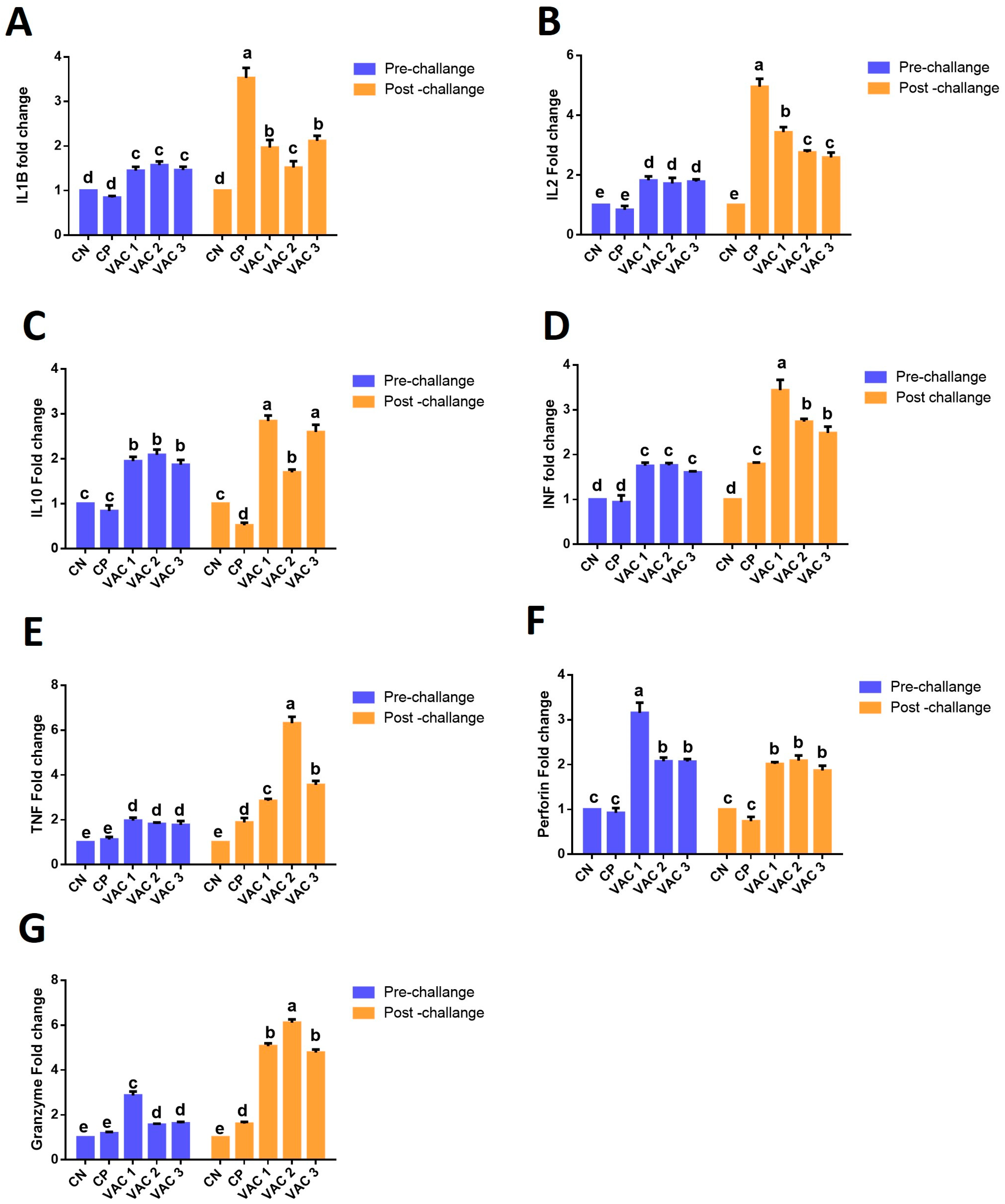 Vaccines 12 00027 g004 Vaccines 12 00027 g004