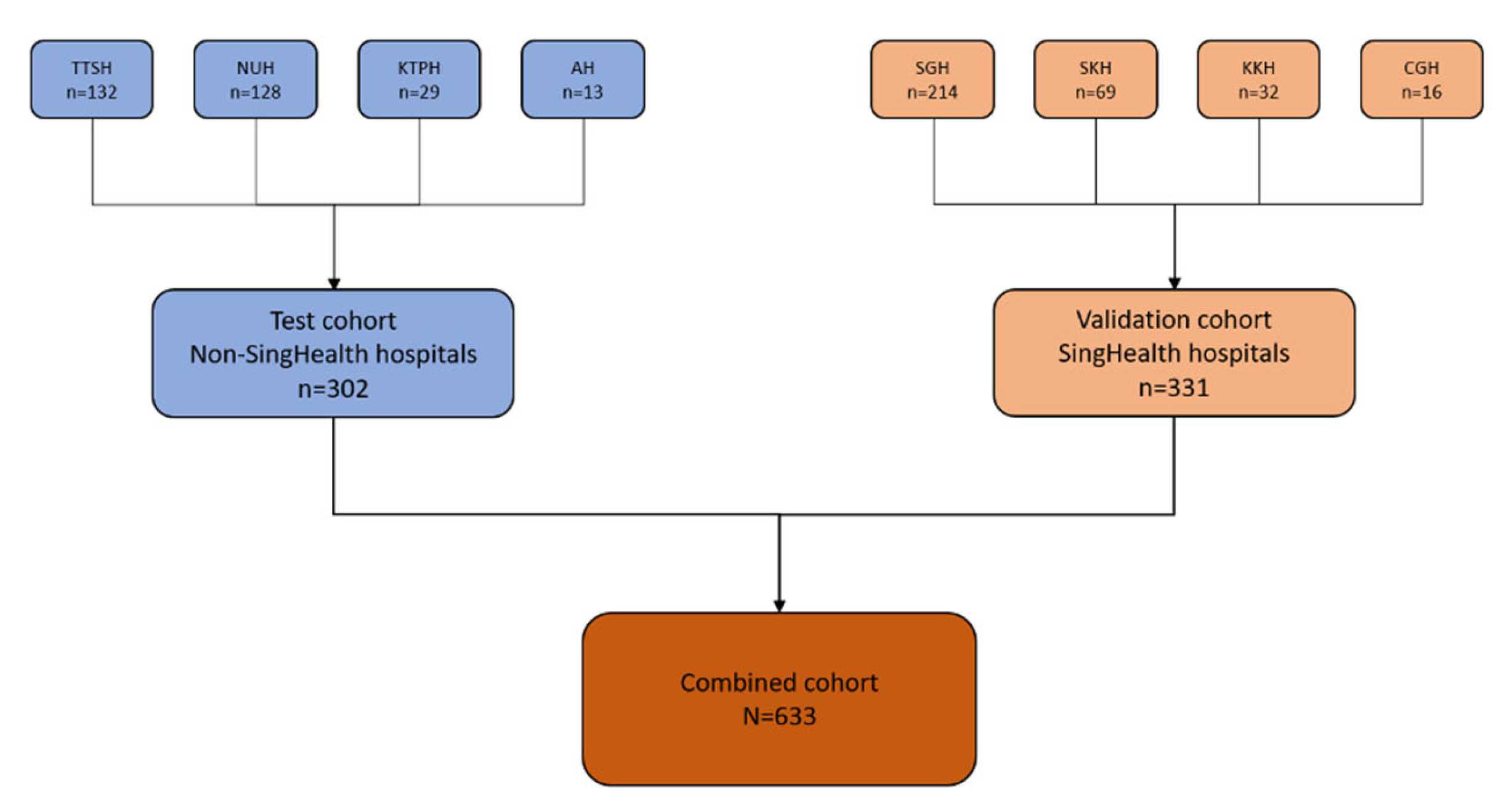 Vaccines 12 00029 g001