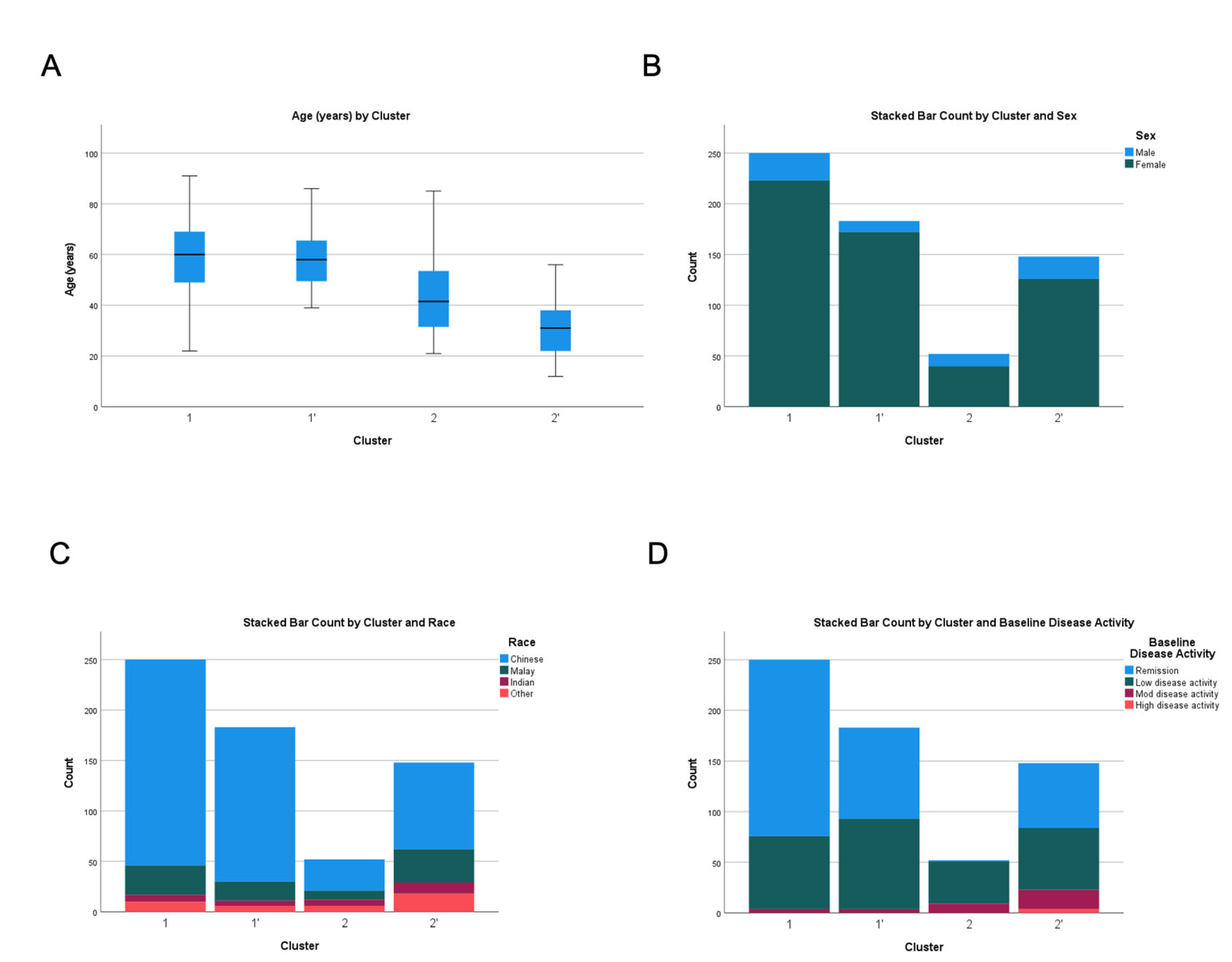 Vaccines 12 00029 g002