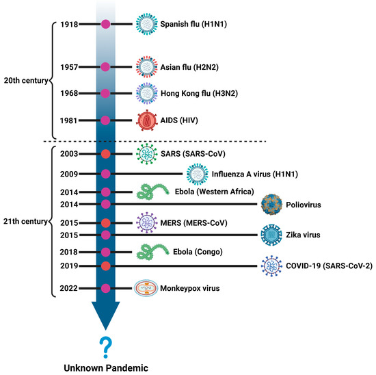 Nanoparticles and Antiviral Vaccines