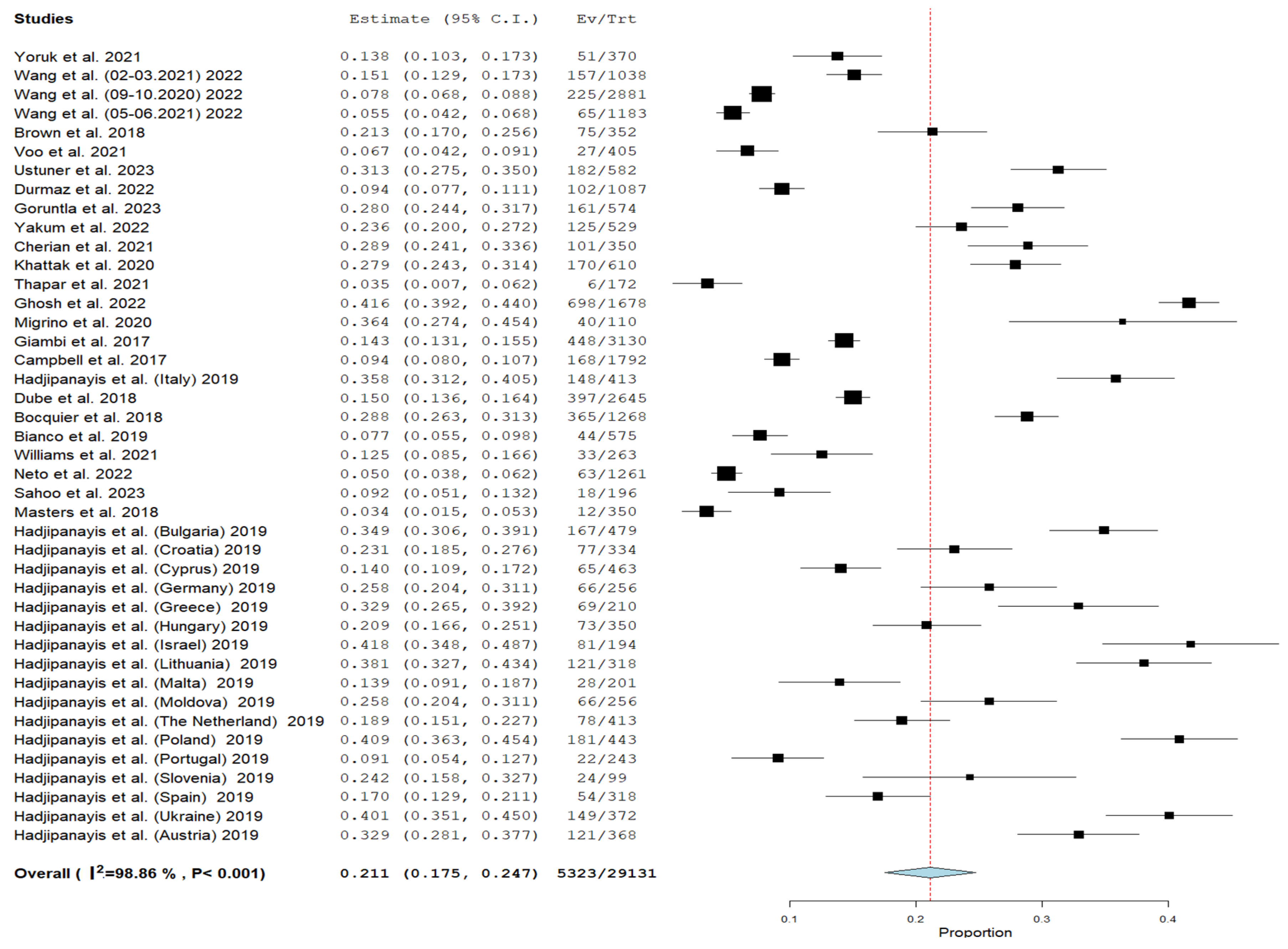 Vaccines 12 00031 g003