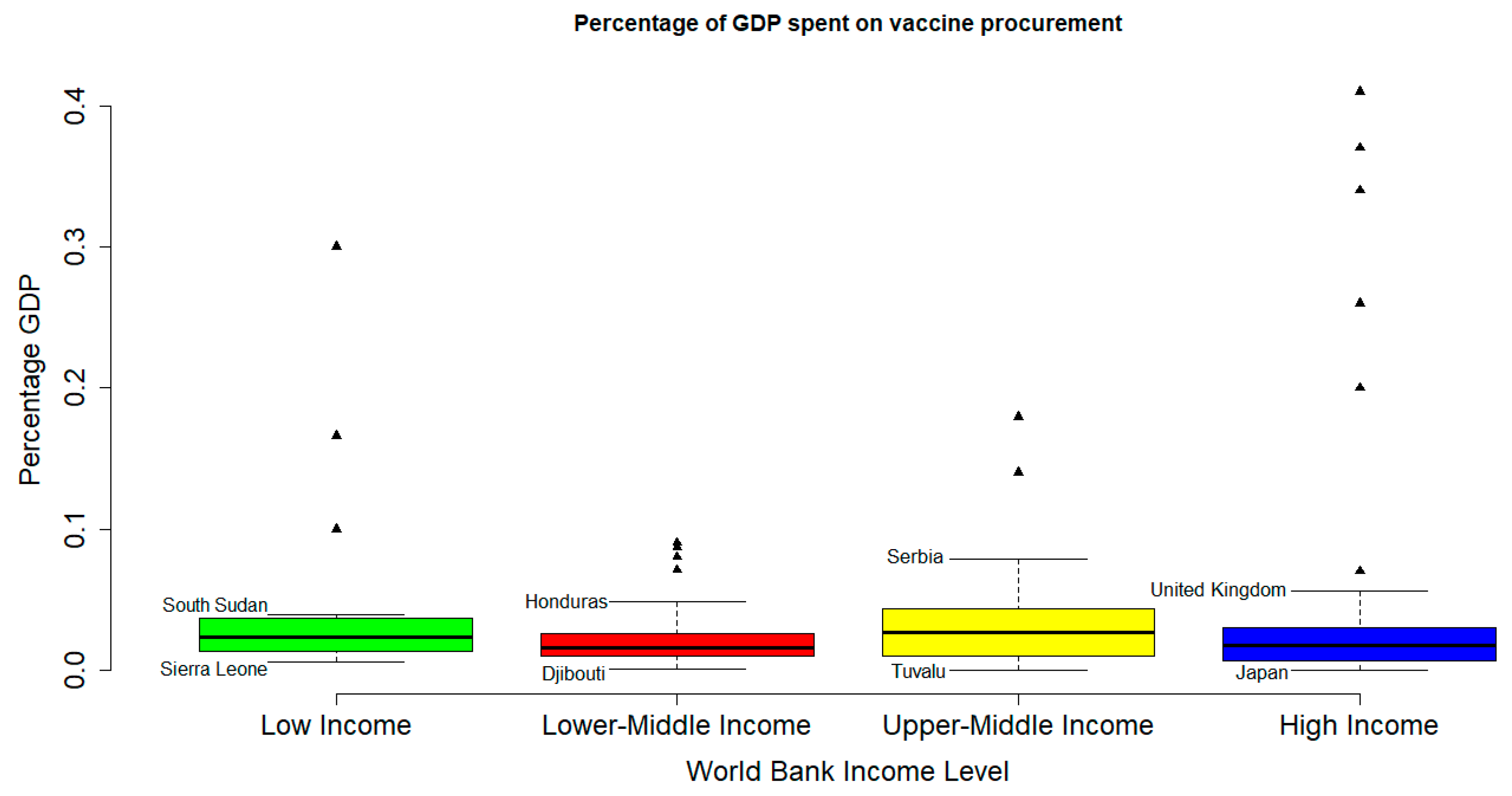 Vaccines 12 00034 g002