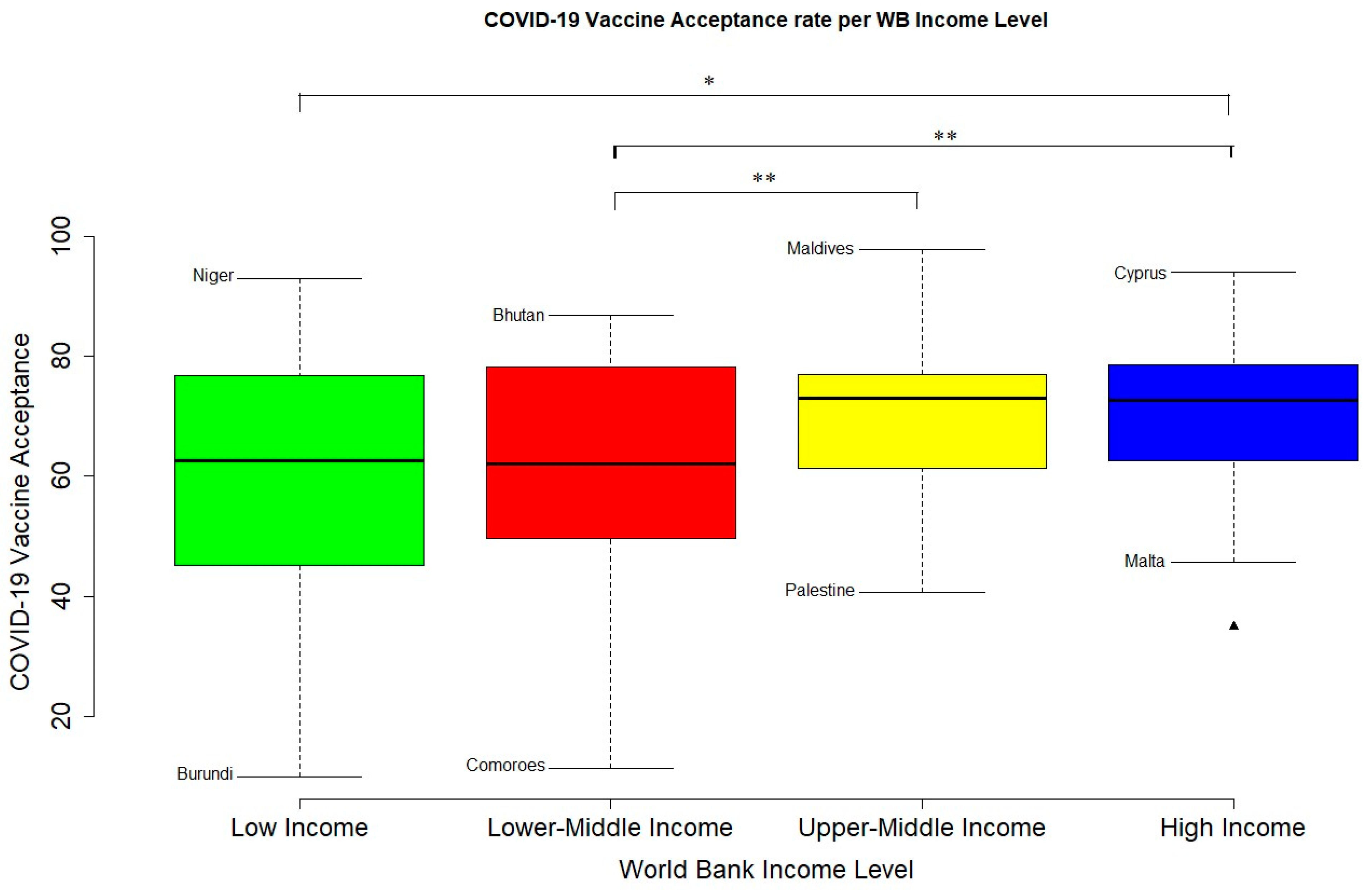 Vaccines 12 00034 g003