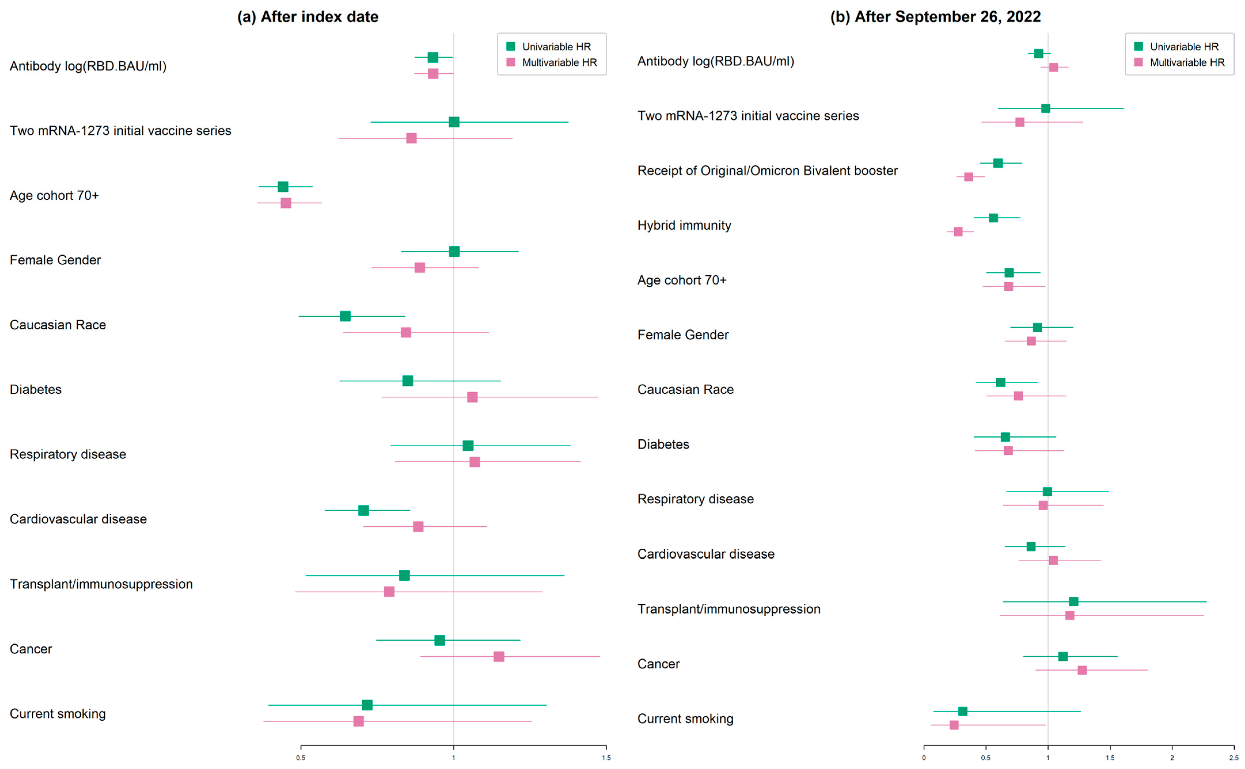 Vaccines 12 00036 g003