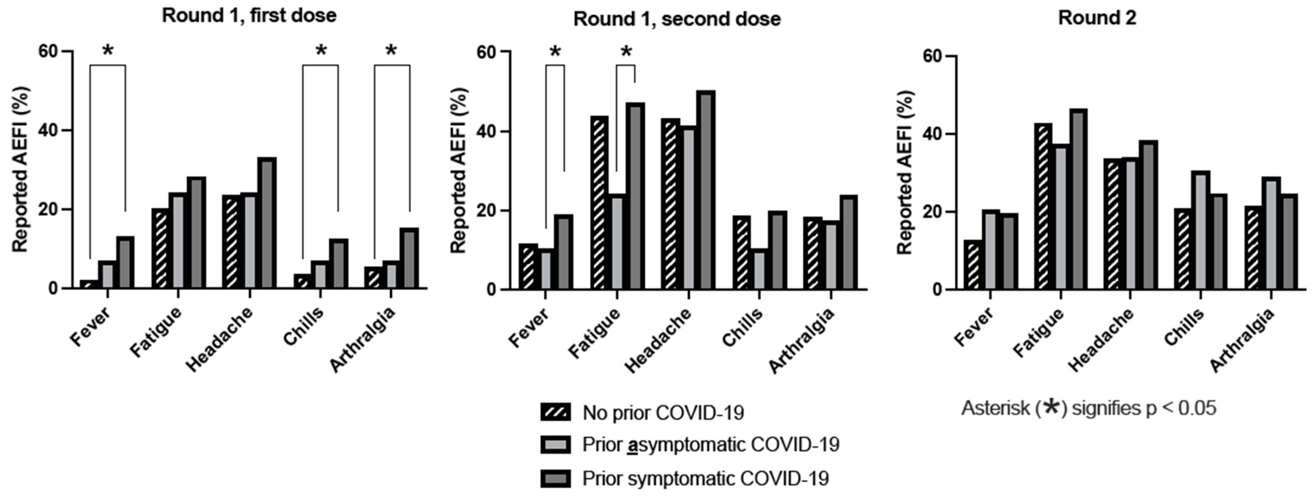 Vaccines 12 00039 g002