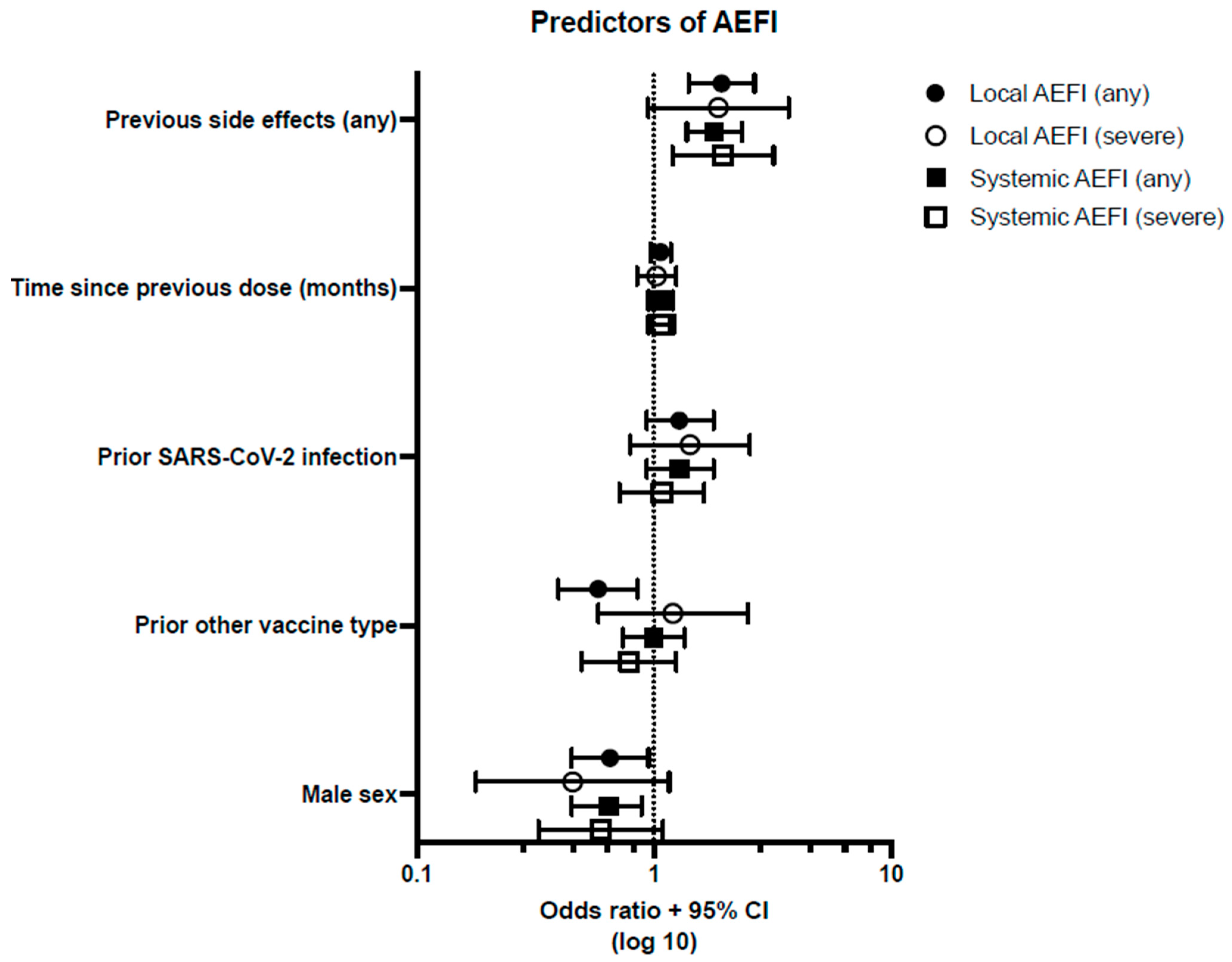 Vaccines 12 00039 g003