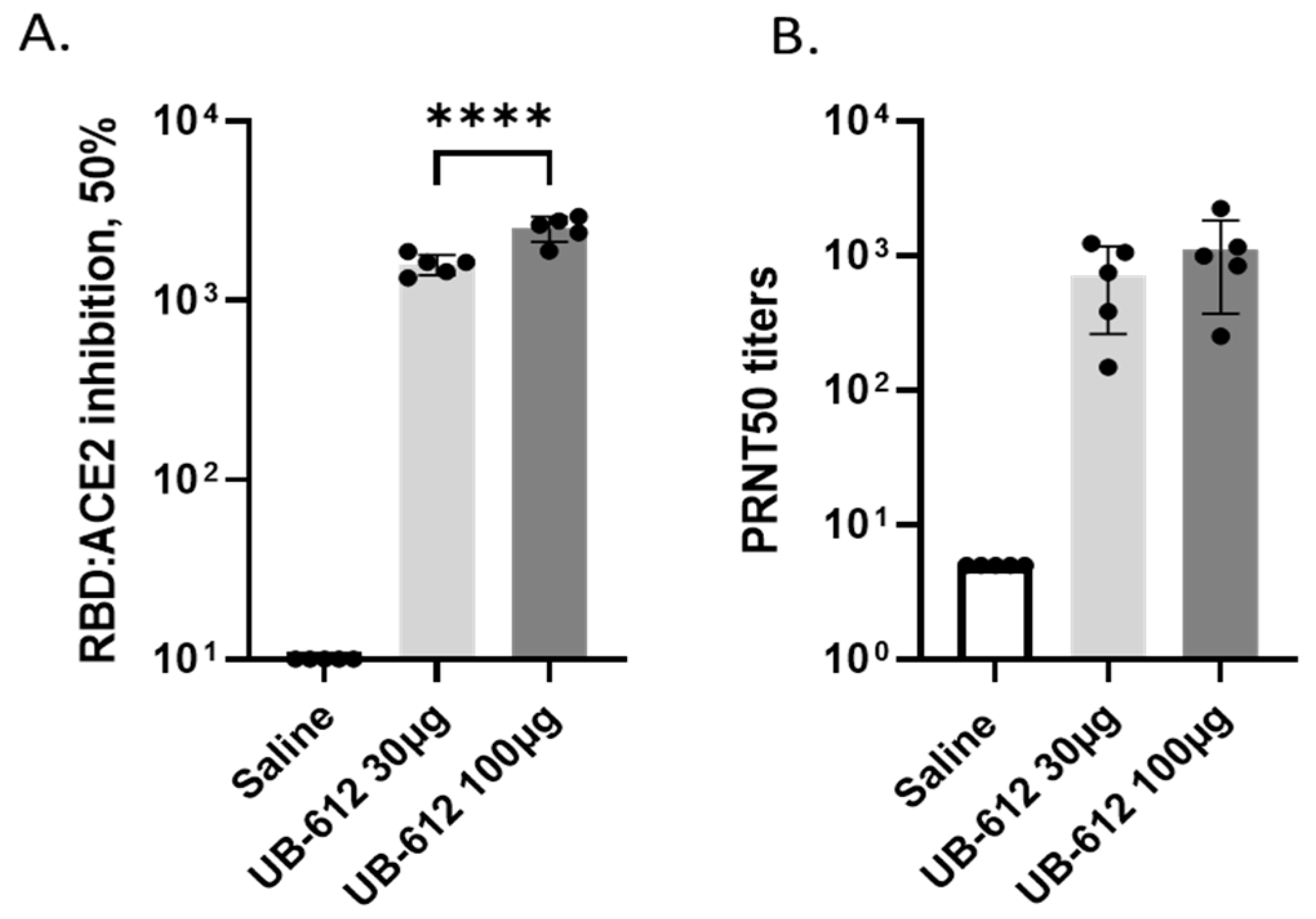 Vaccines 12 00040 g003