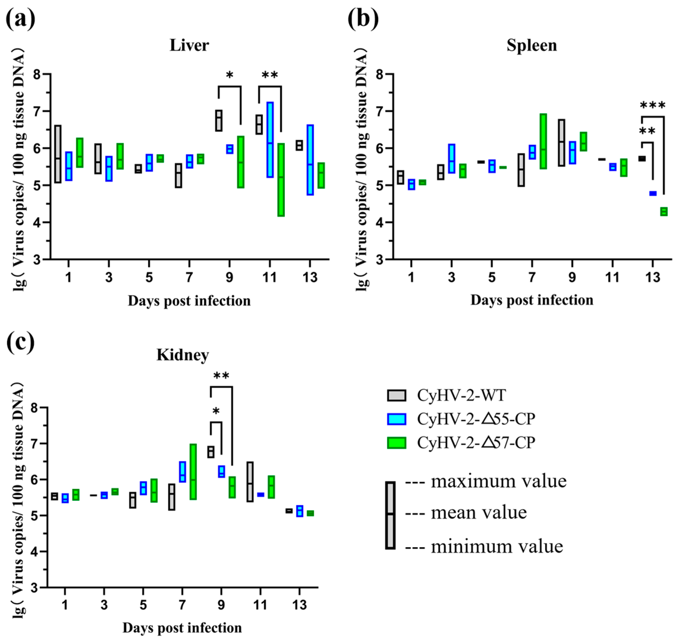 Vaccines 12 00043 g007