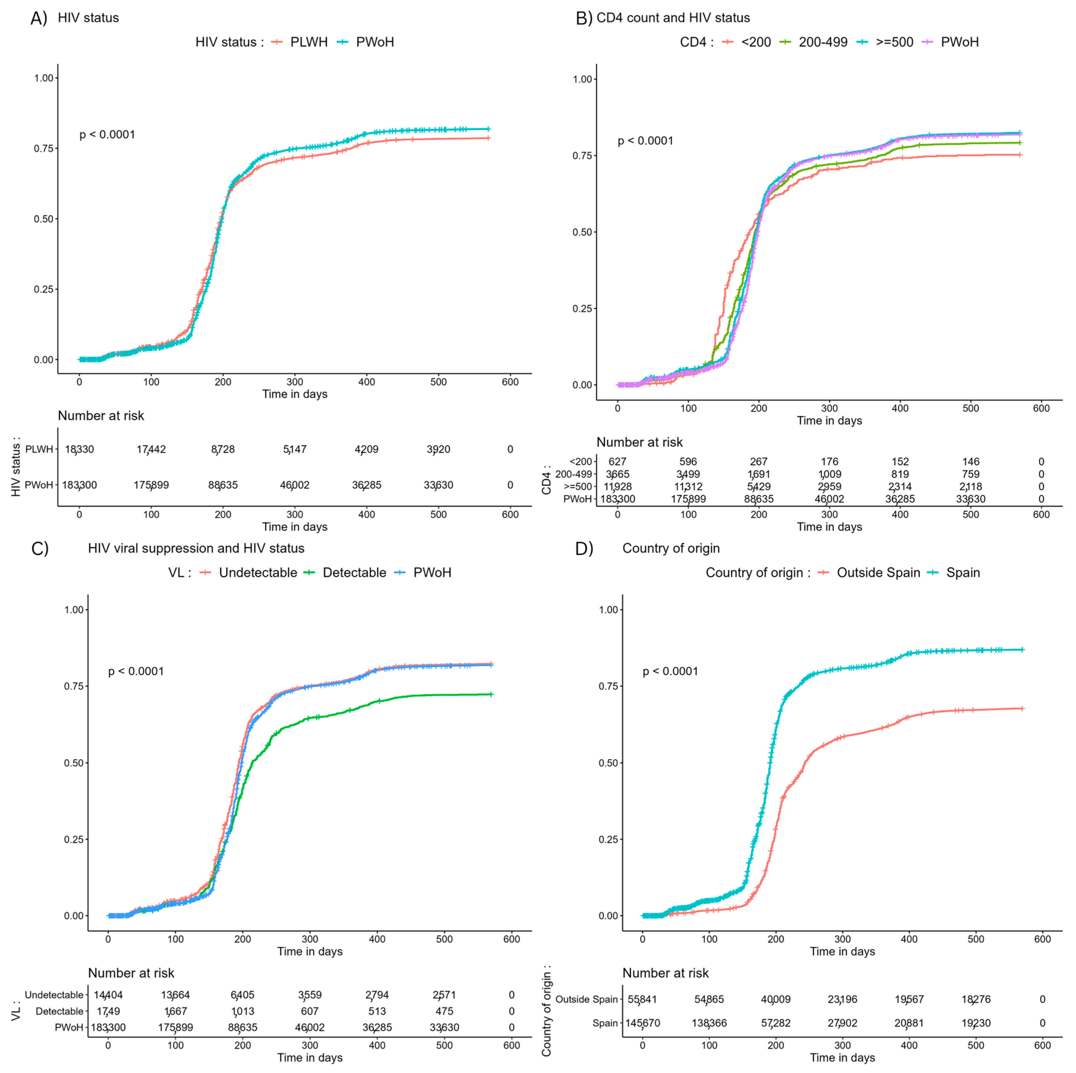 Vaccines 12 00044 g001