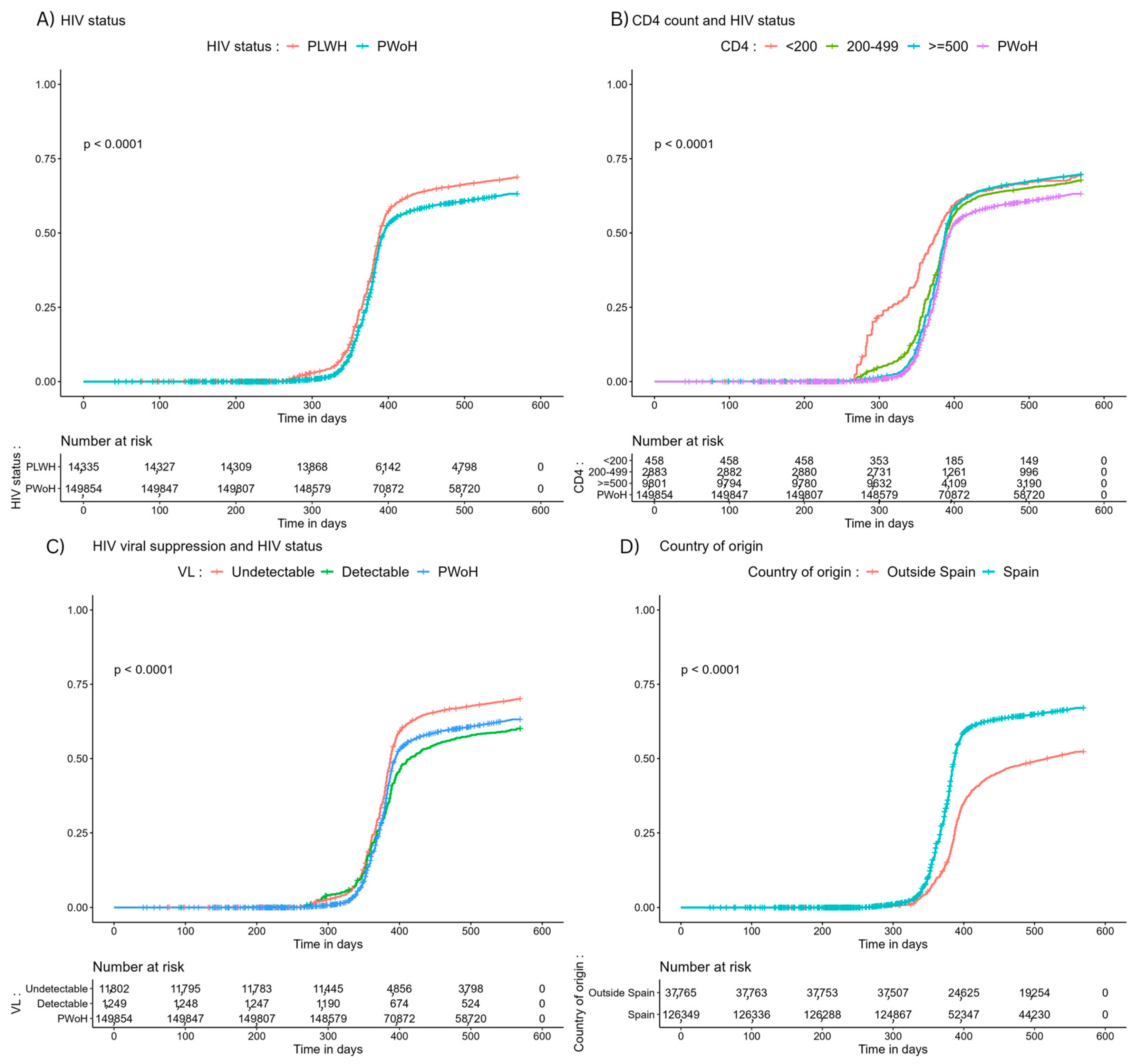 Vaccines 12 00044 g002