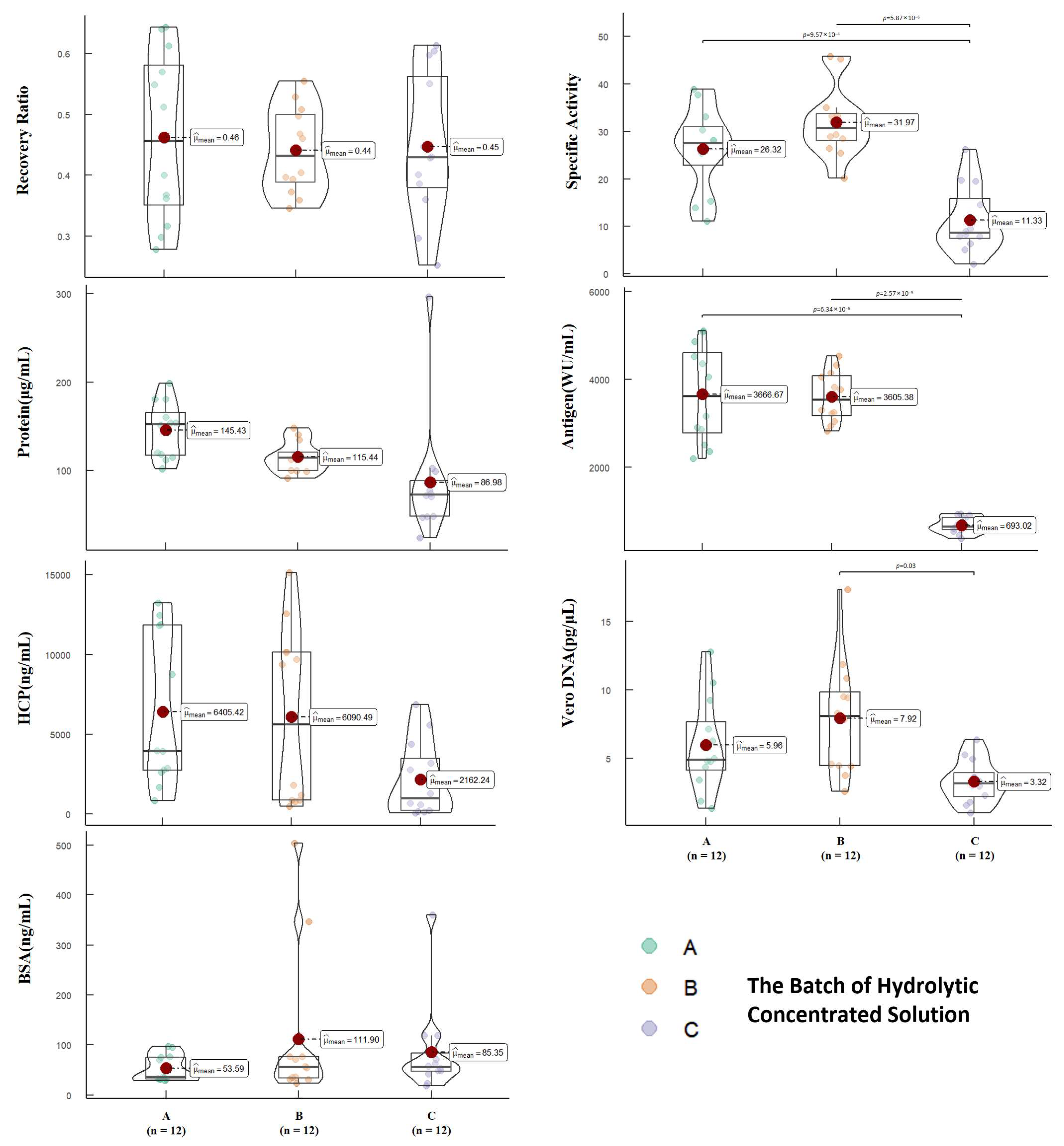 Vaccines 12 00056 g003
