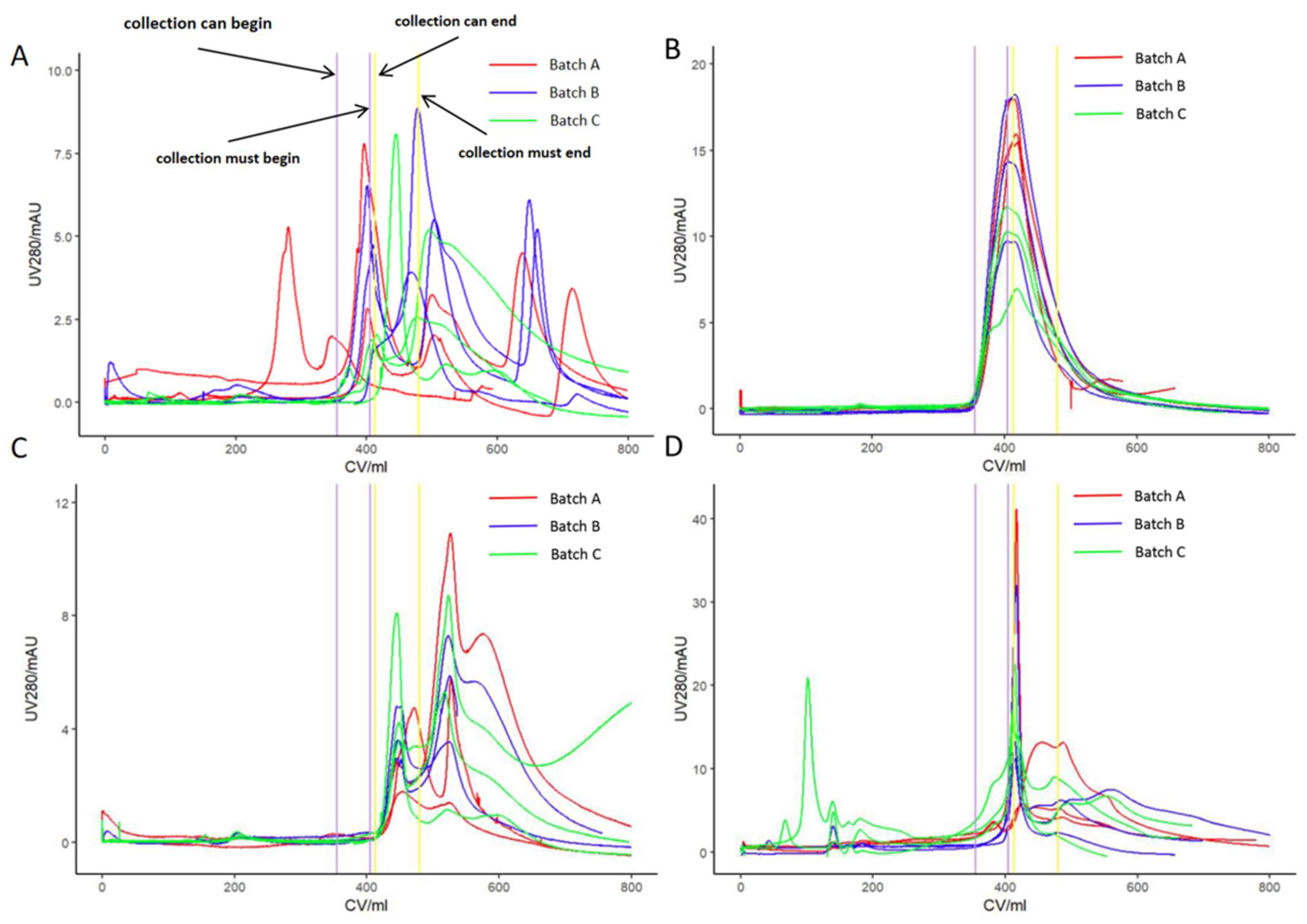 Vaccines 12 00056 g005