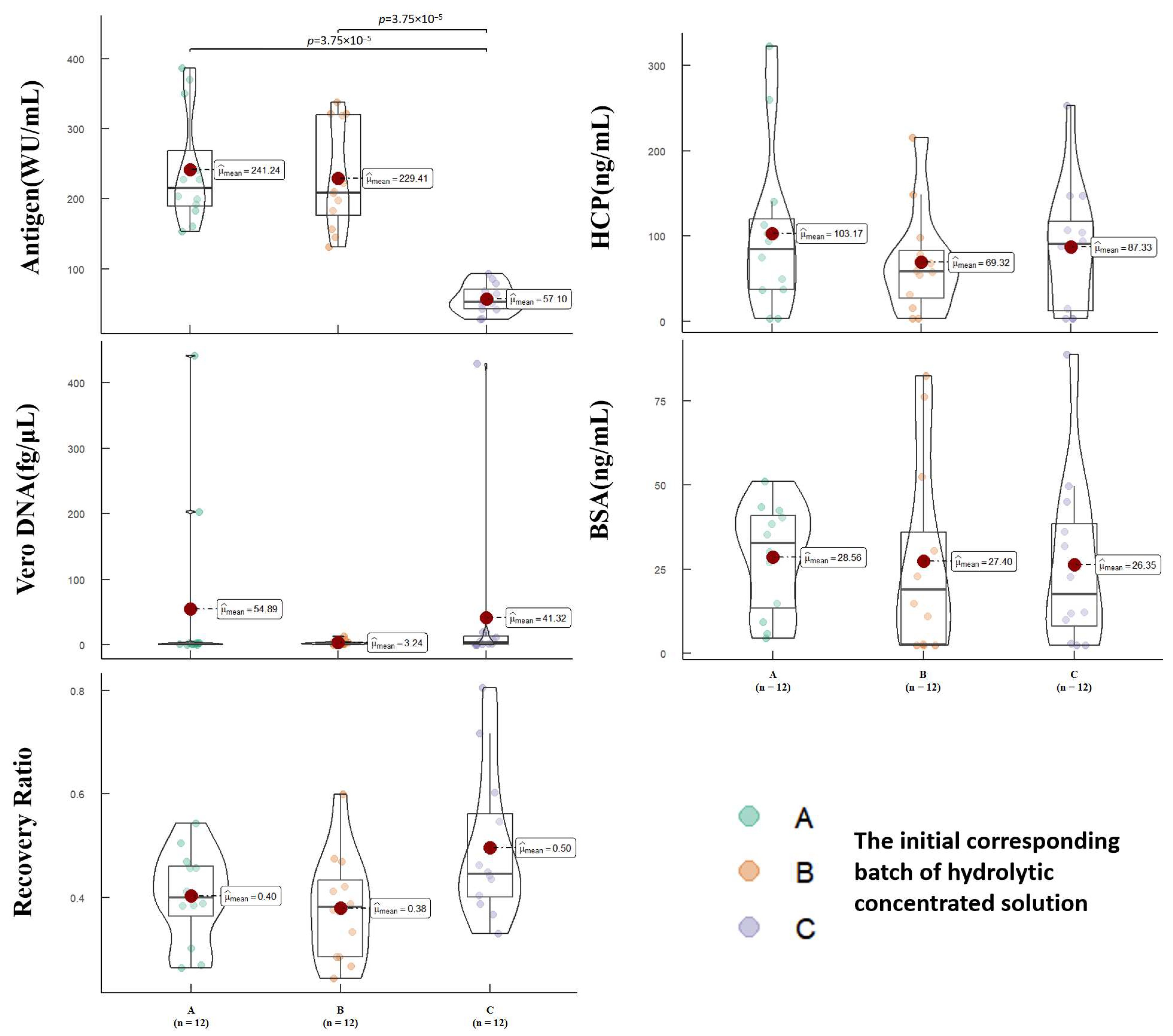 Vaccines 12 00056 g006