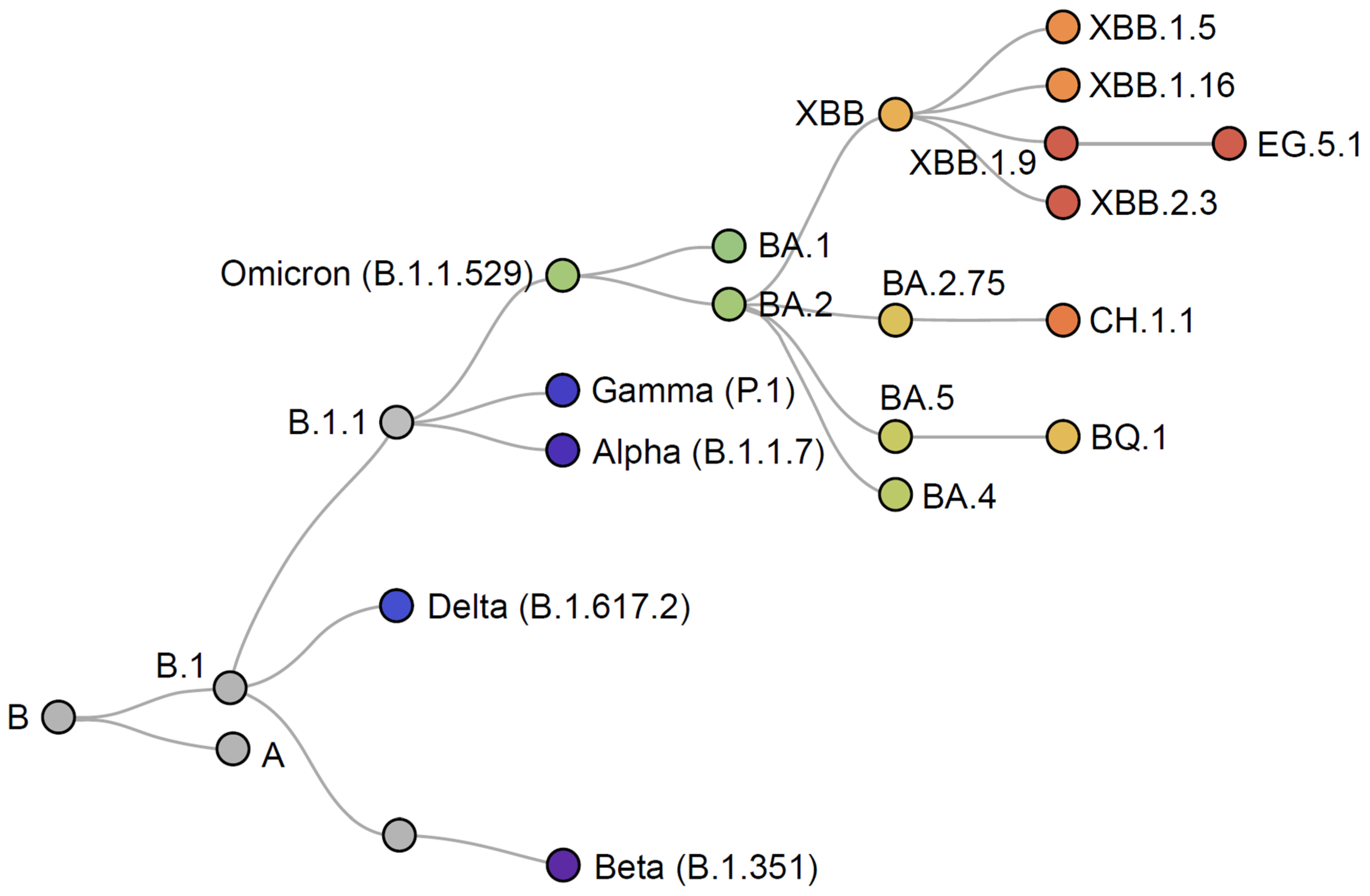 Vaccines 12 00057 g004
