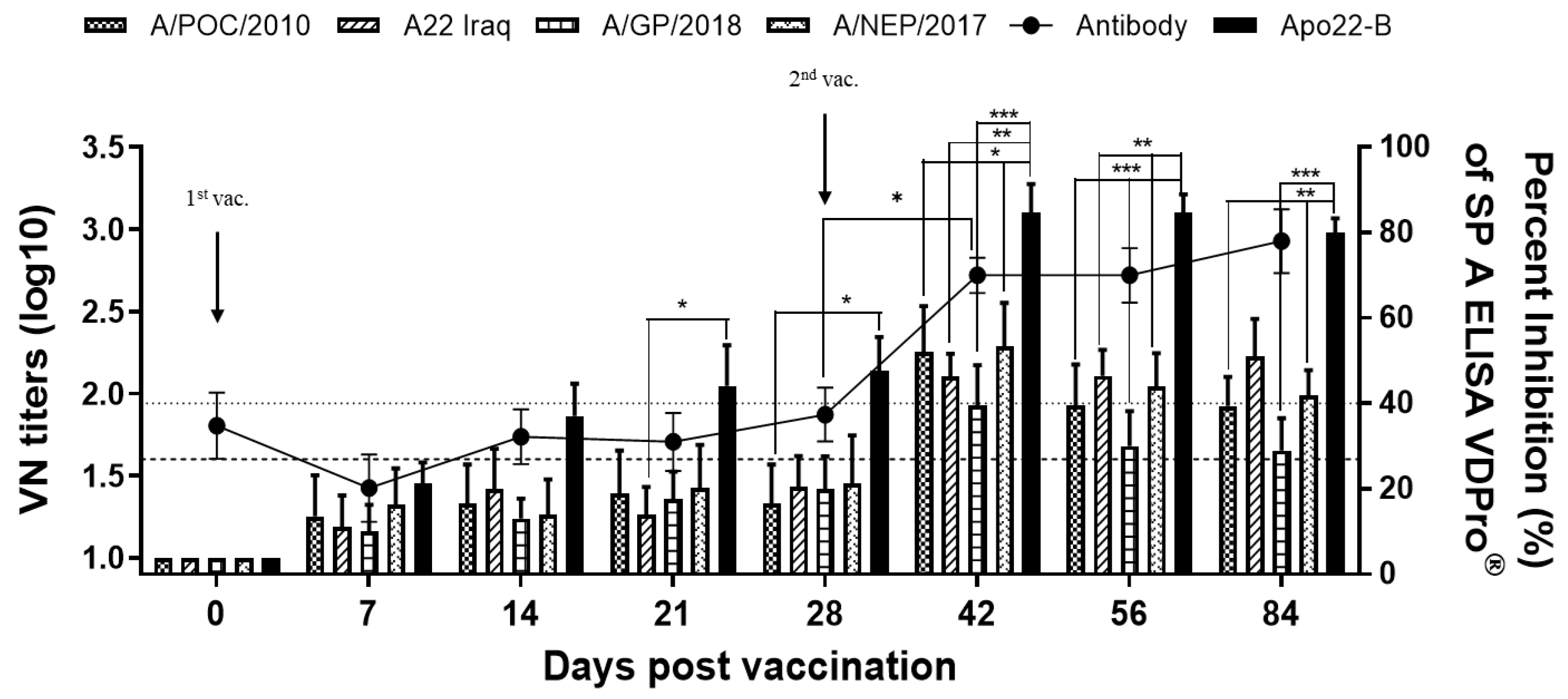 Vaccines 12 00064 g004