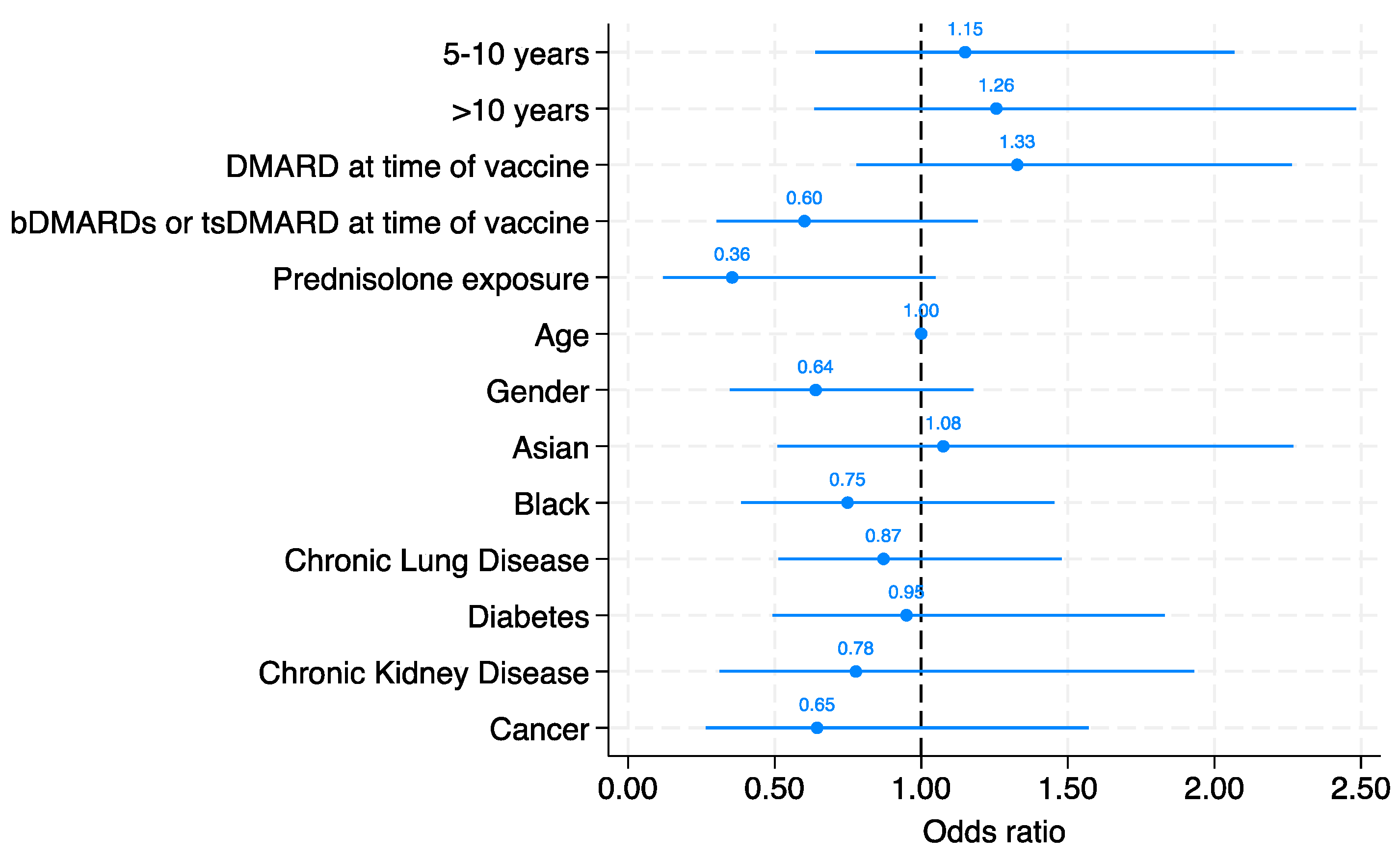 Vaccines 12 00069 g001