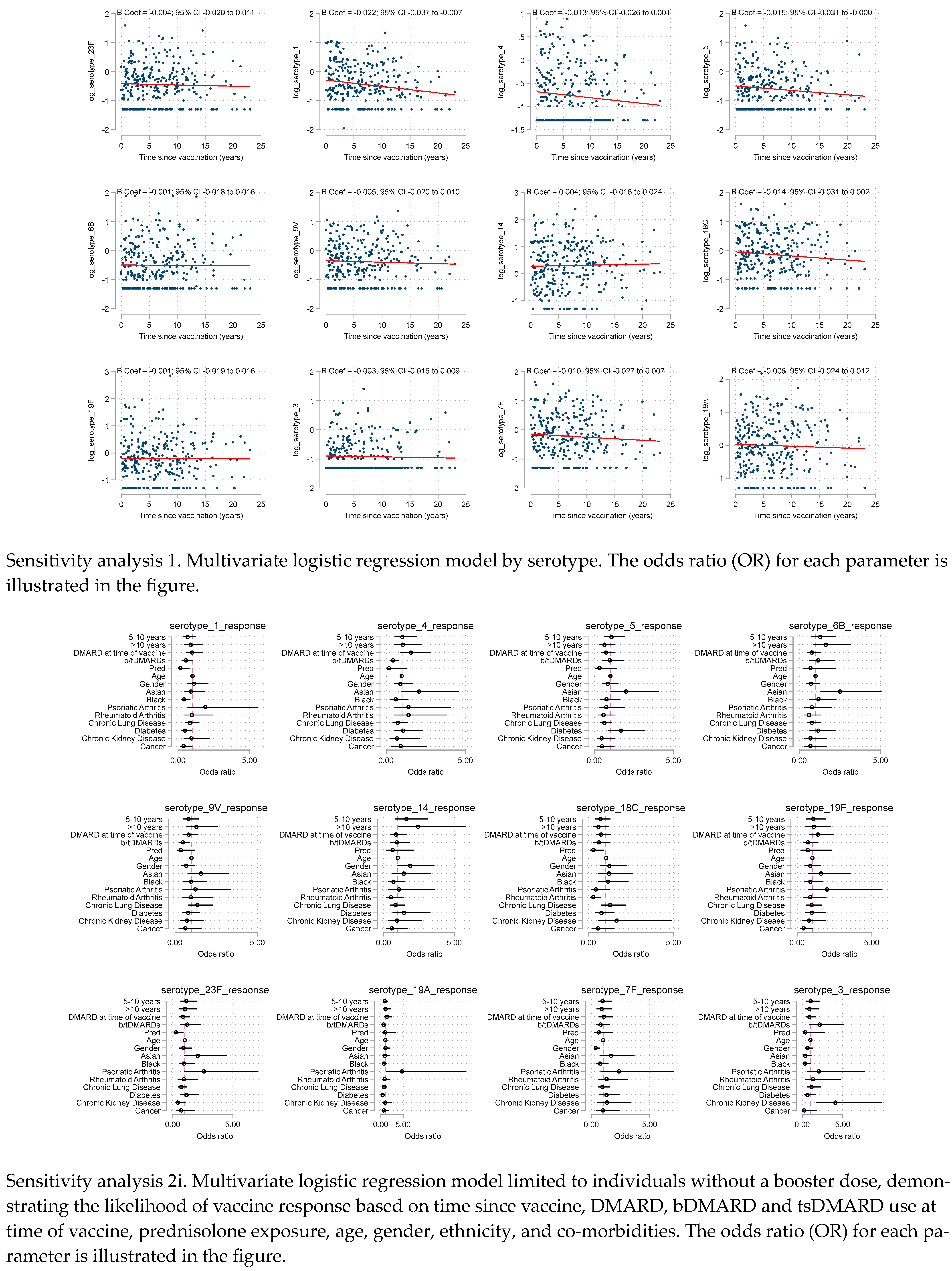 Vaccines 12 00069 g002a