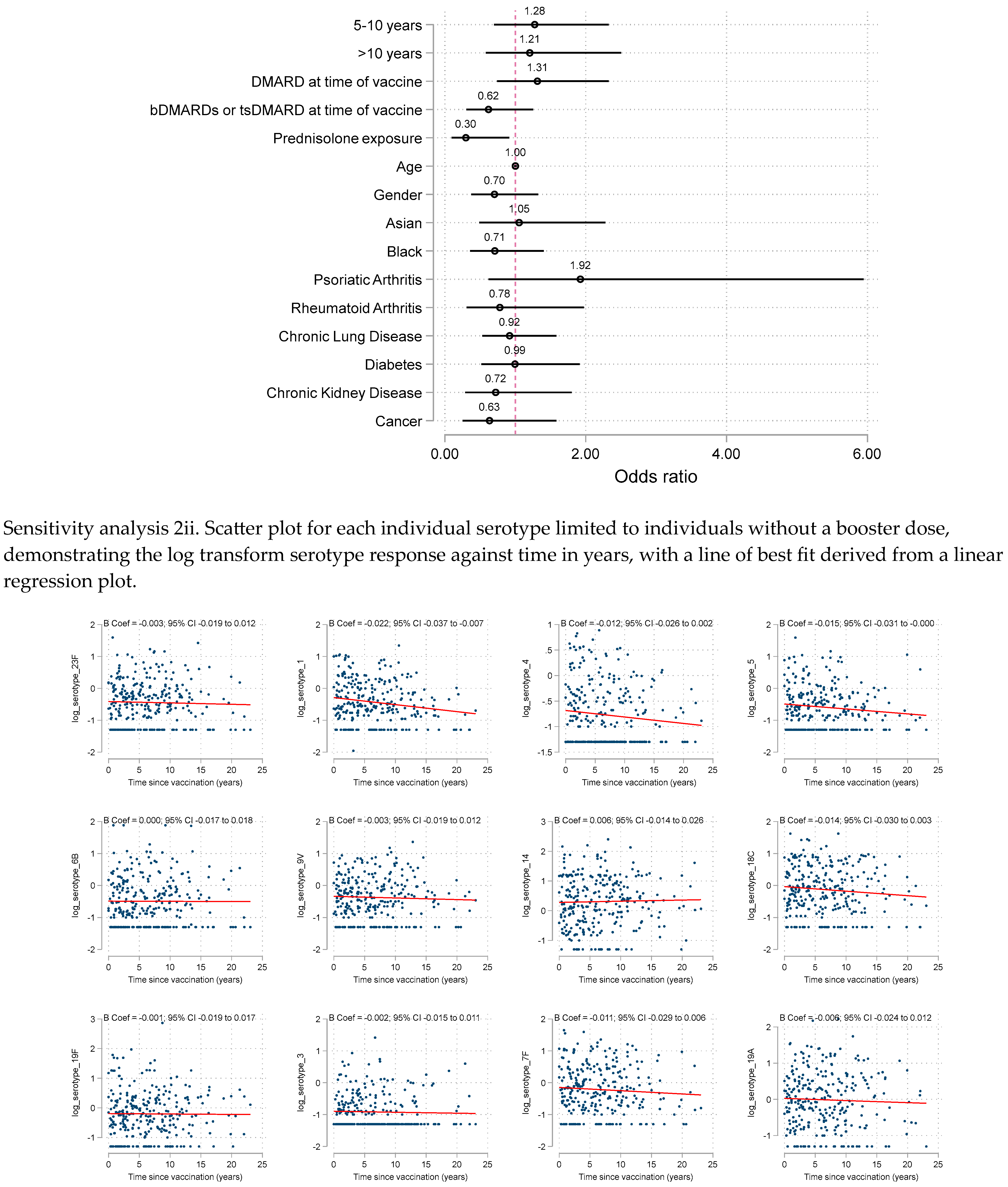 Vaccines 12 00069 g002b