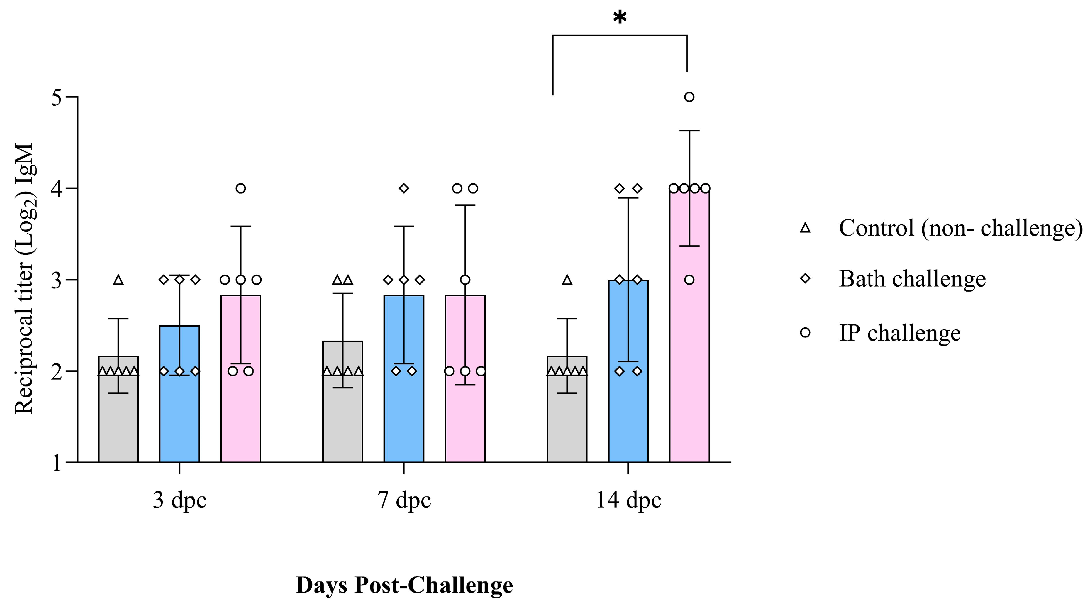 Vaccines 12 00070 g005