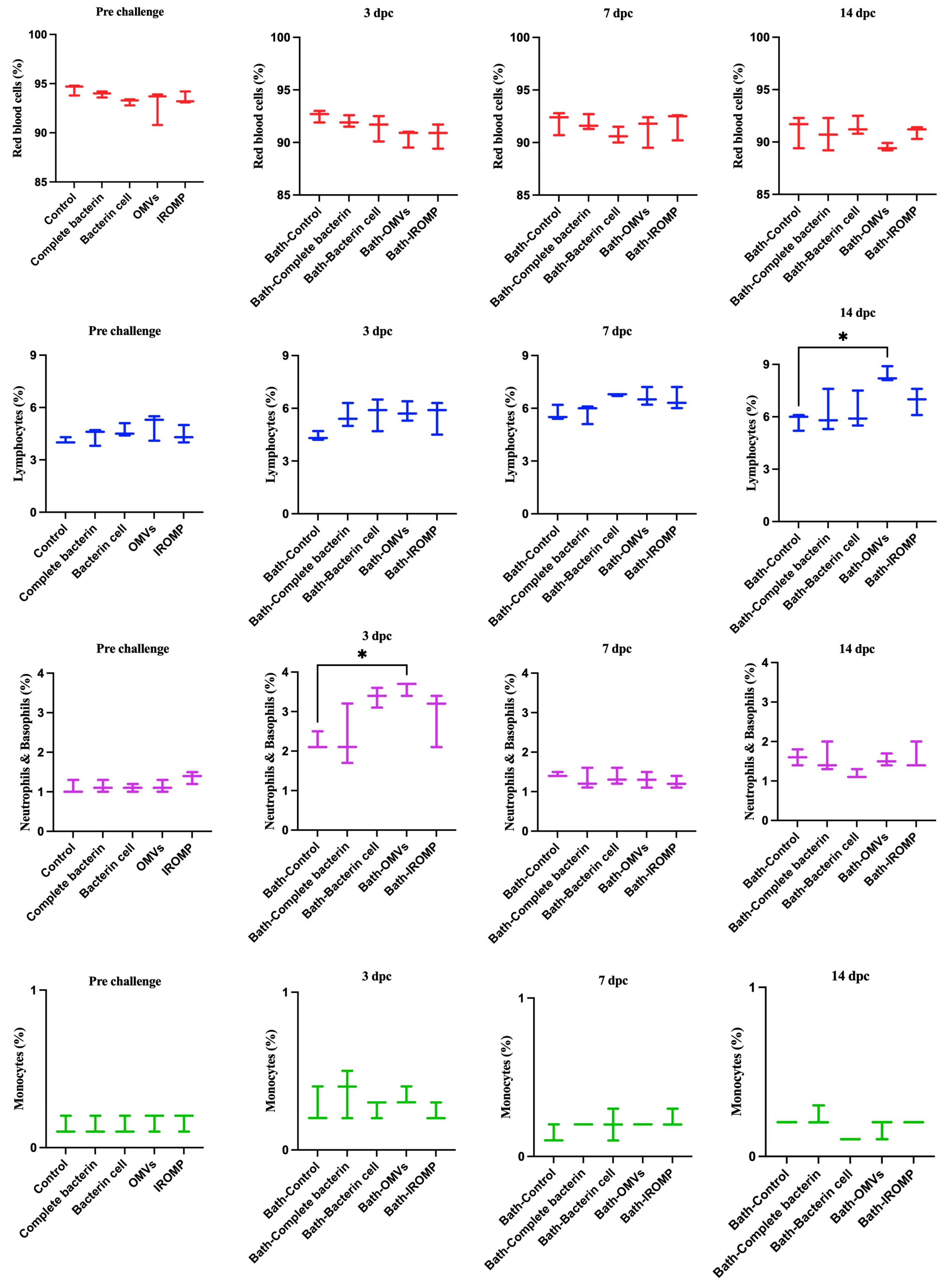 Vaccines 12 00070 g007