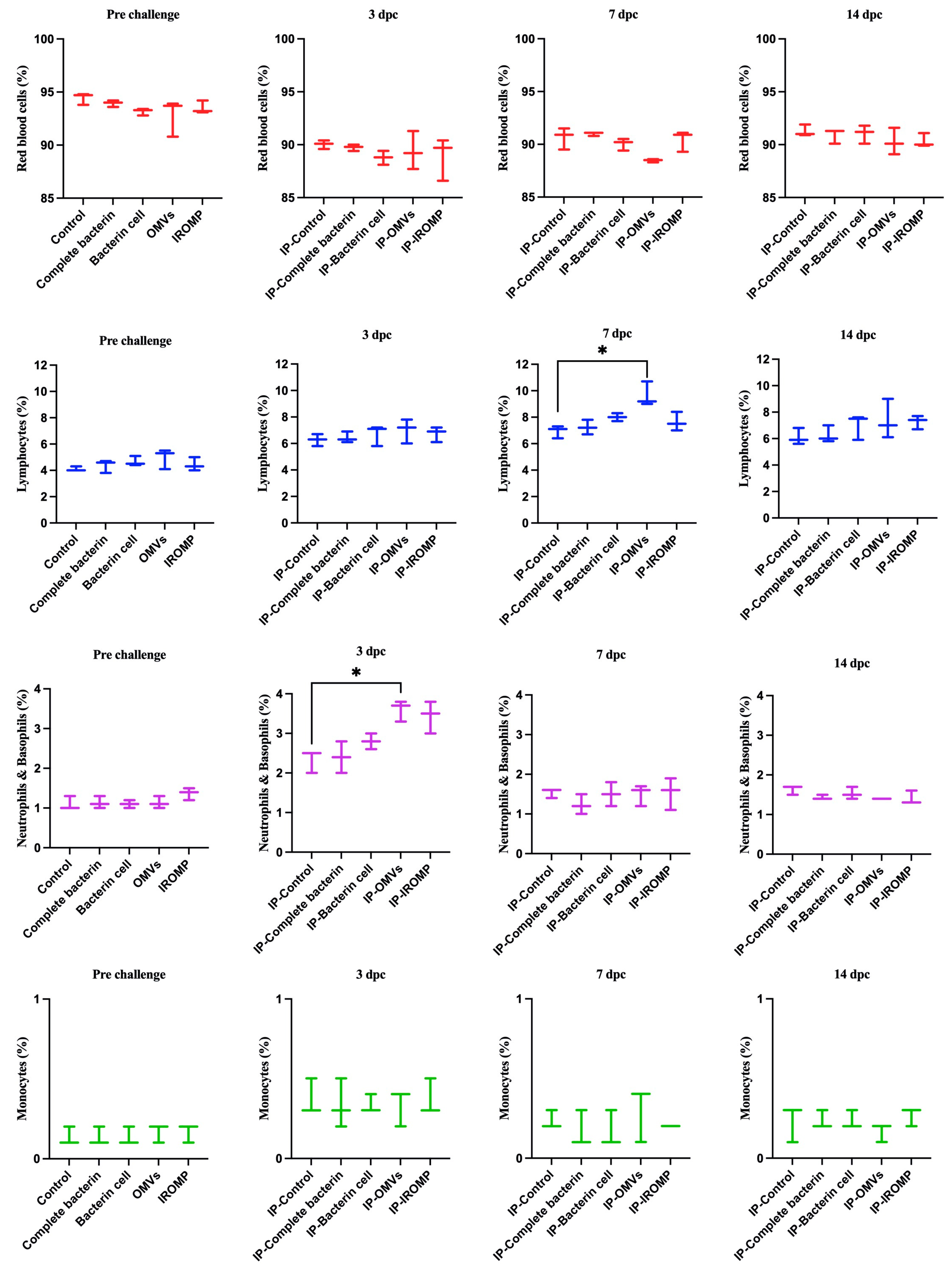 Vaccines 12 00070 g008