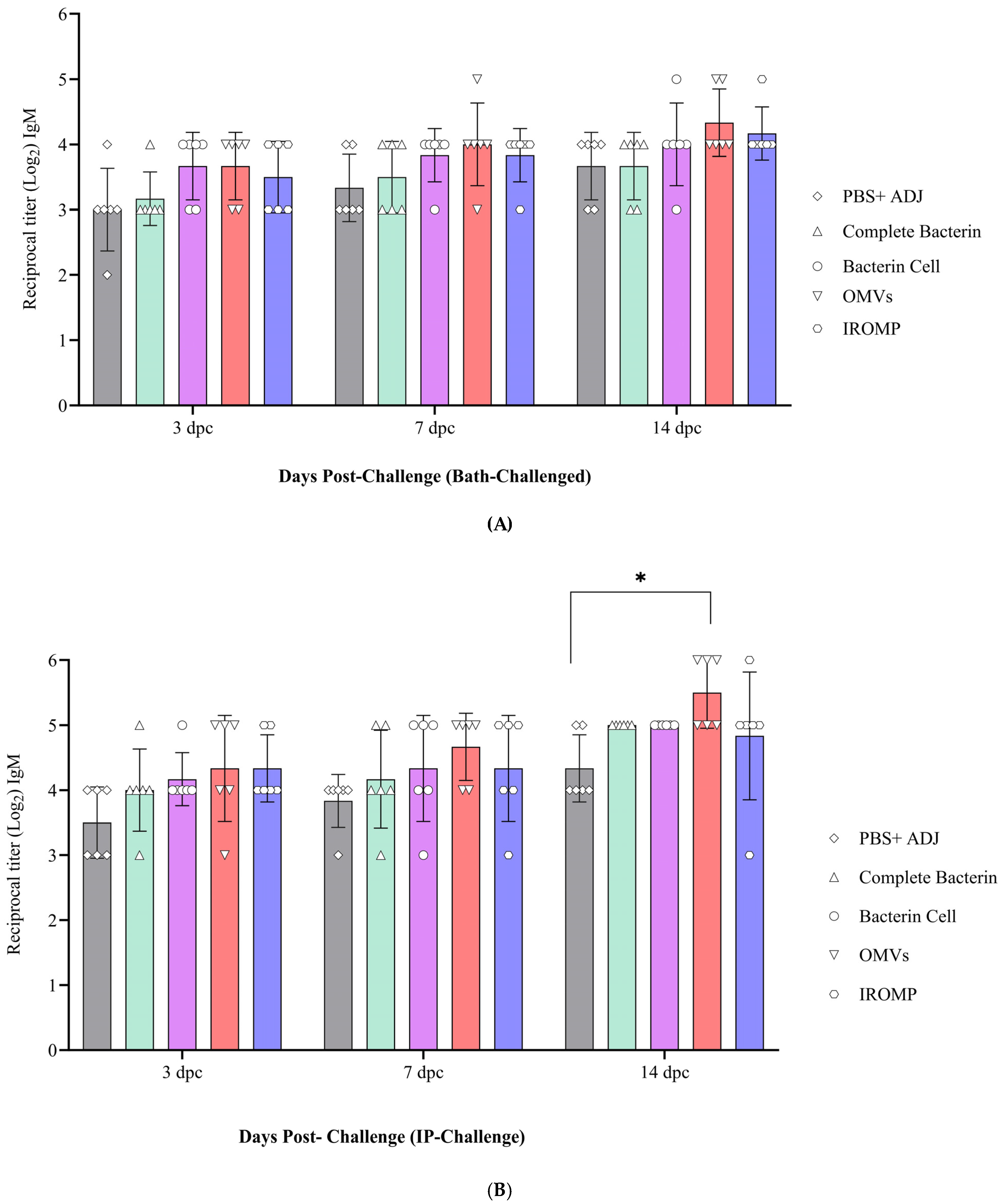 Vaccines 12 00070 g010