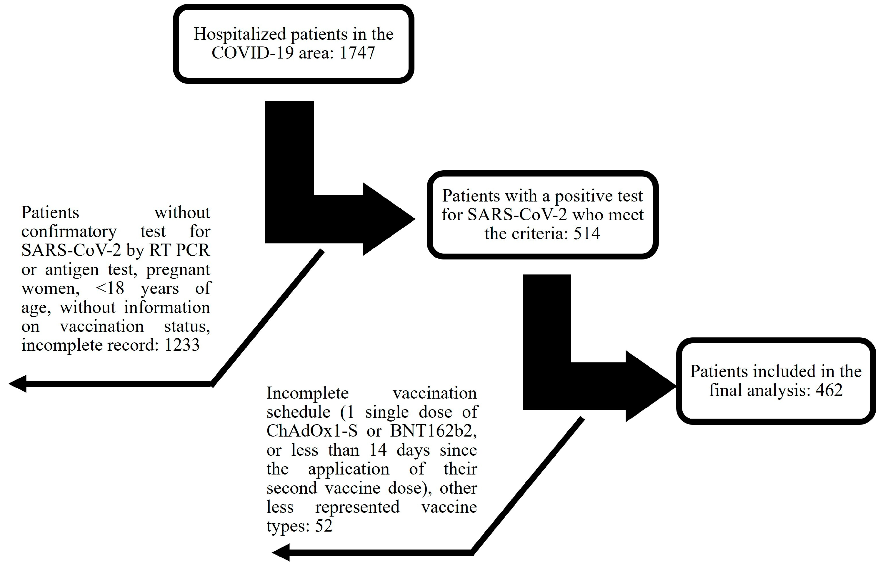Vaccines 12 00072 g001