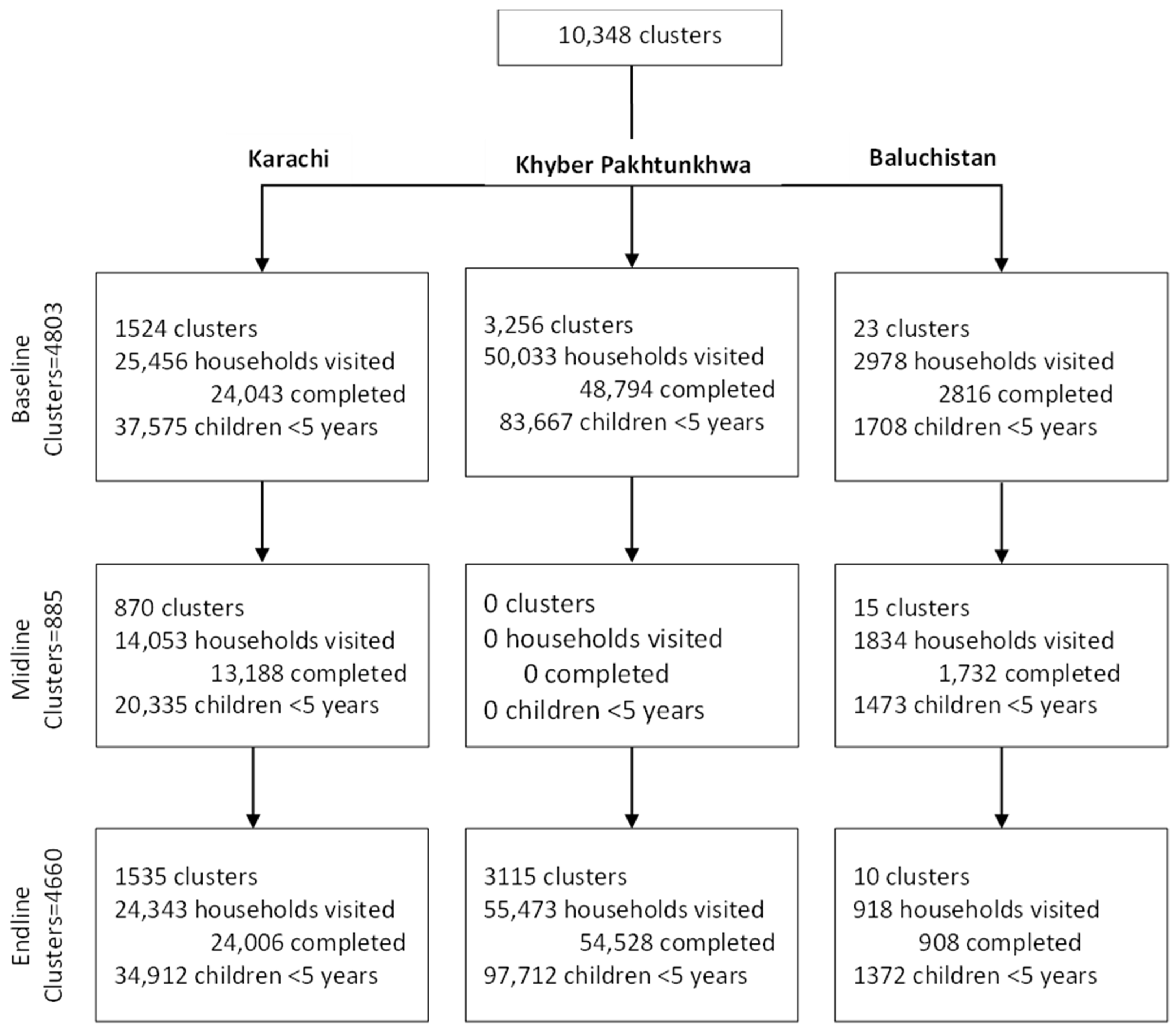 Vaccines 12 00089 g003 Vaccines 12 00089 g003