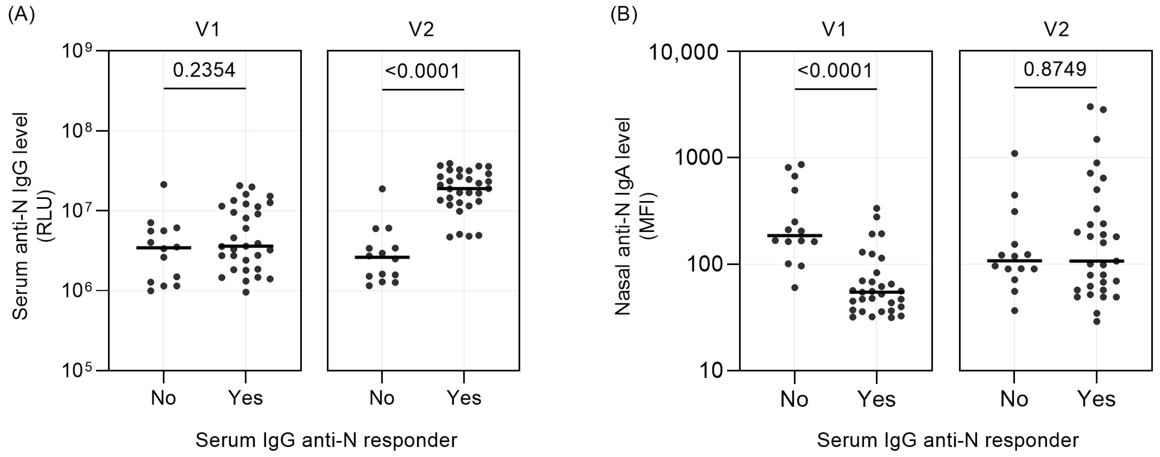 Vaccines 12 00090 g002