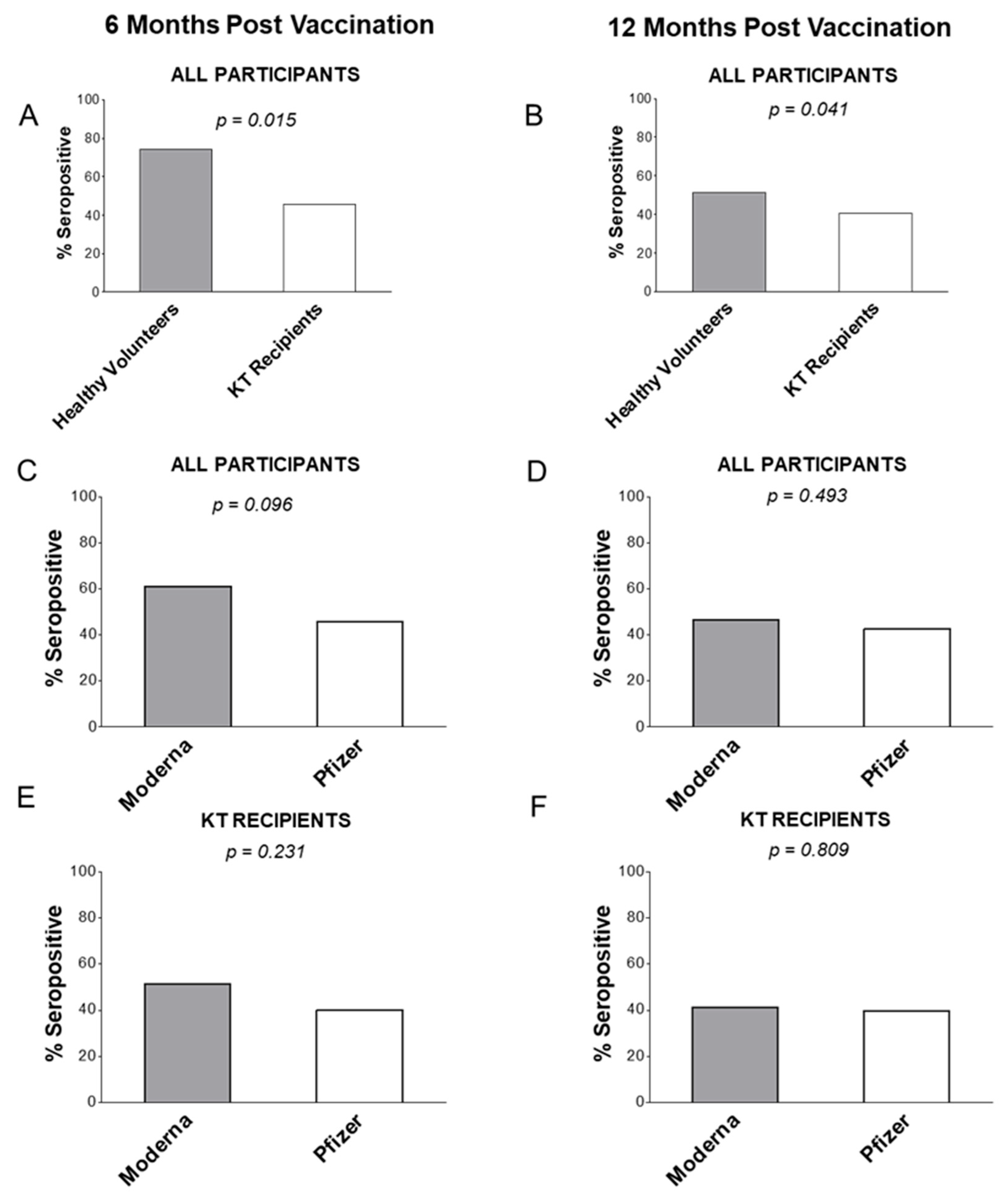 Vaccines 12 00091 g001