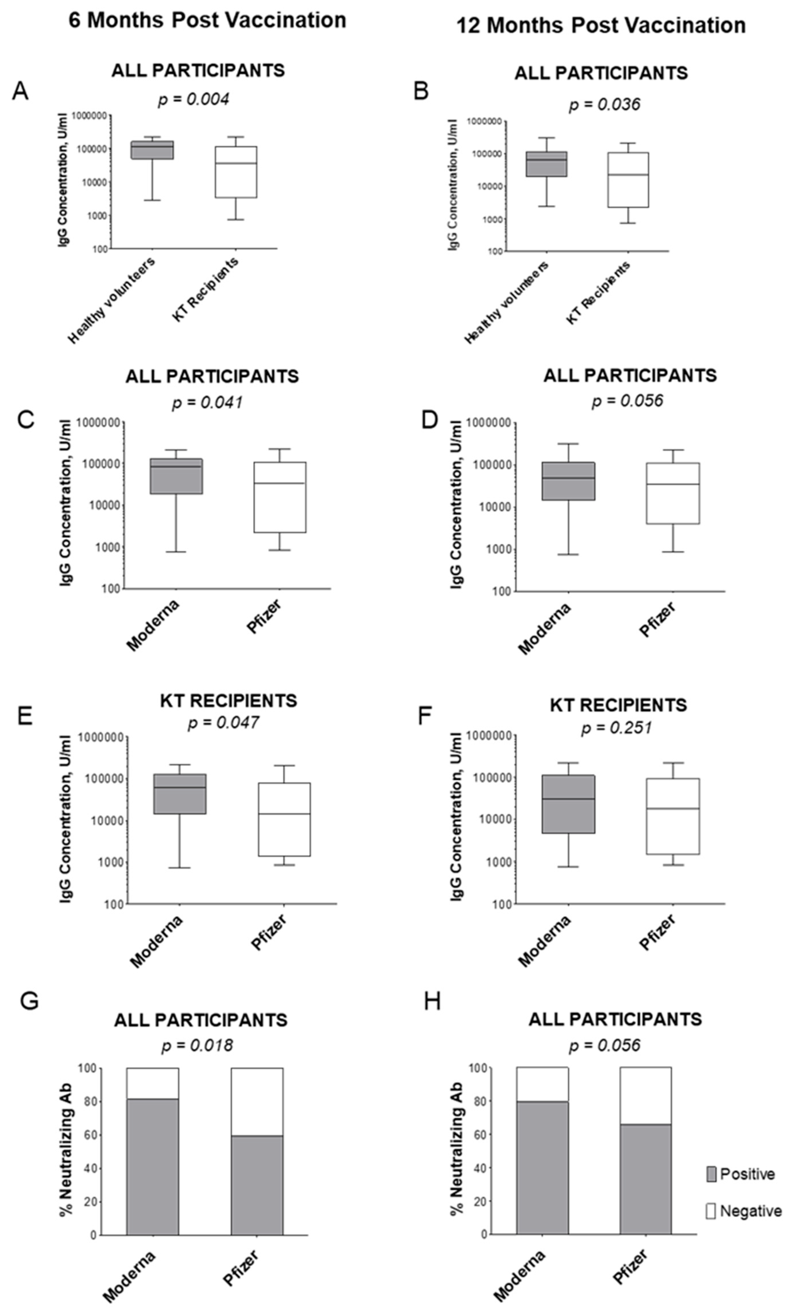 Vaccines 12 00091 g003