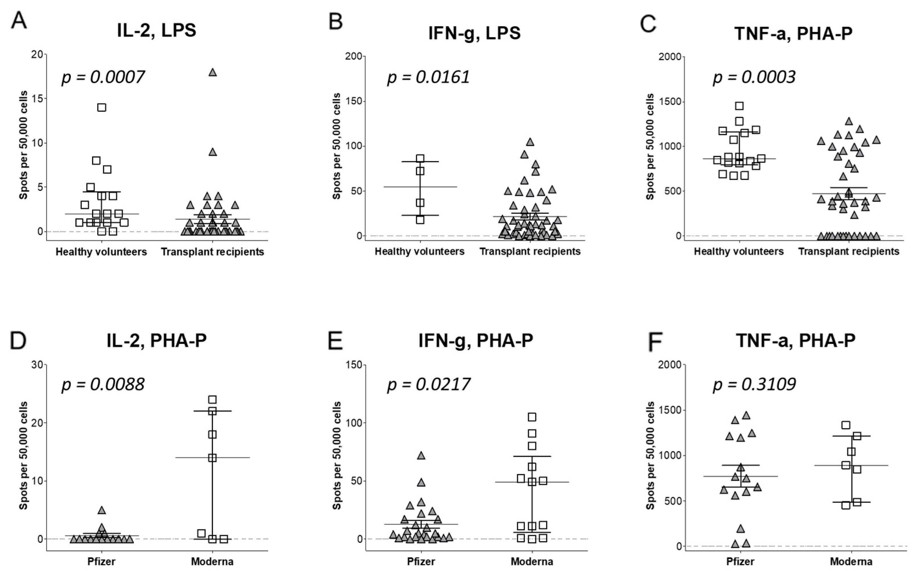 Vaccines 12 00091 g004