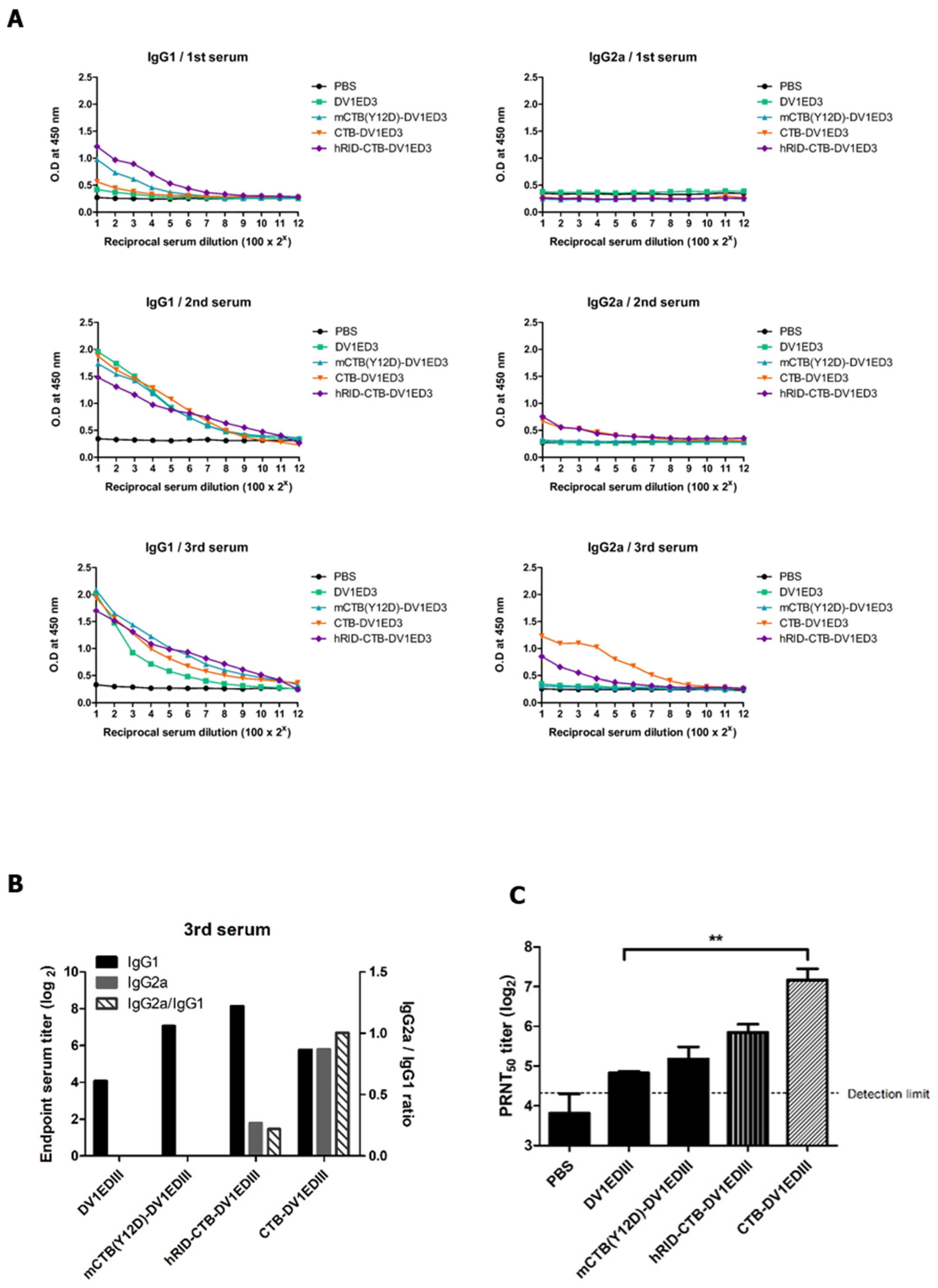 Vaccines 12 00092 g005 Vaccines 12 00092 g005