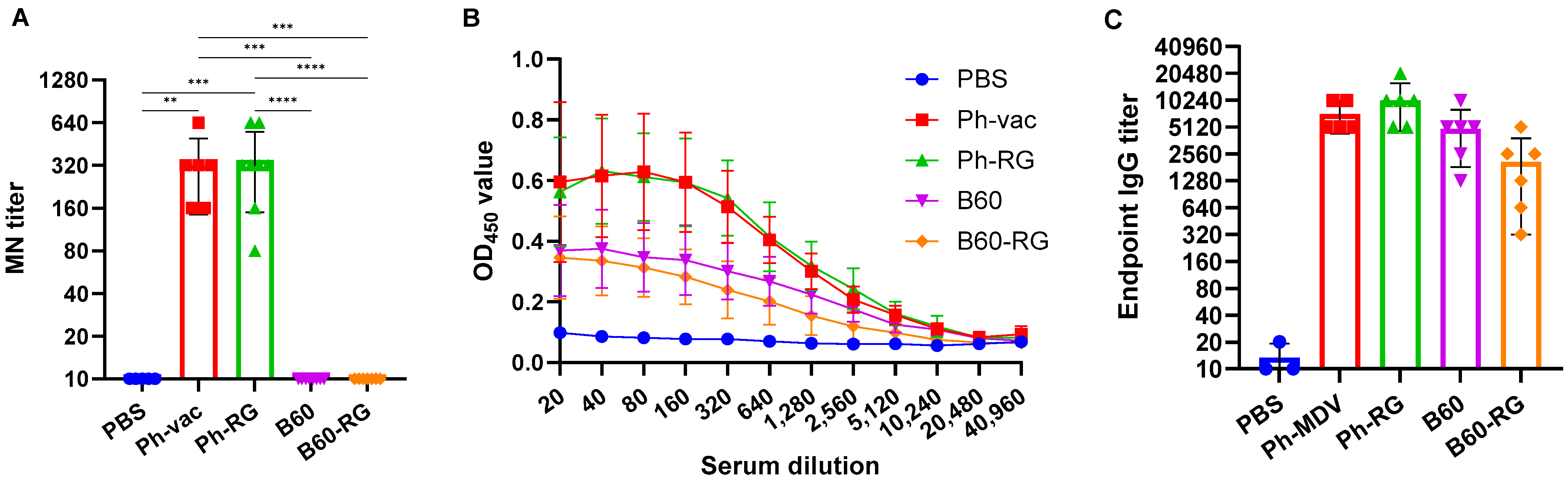 Vaccines 12 00095 g003