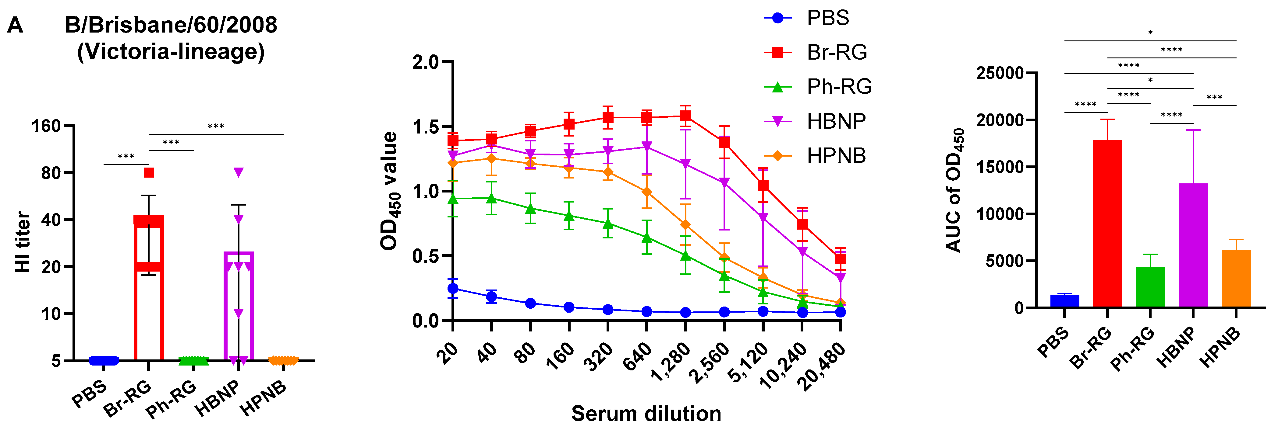 Vaccines 12 00095 g007a