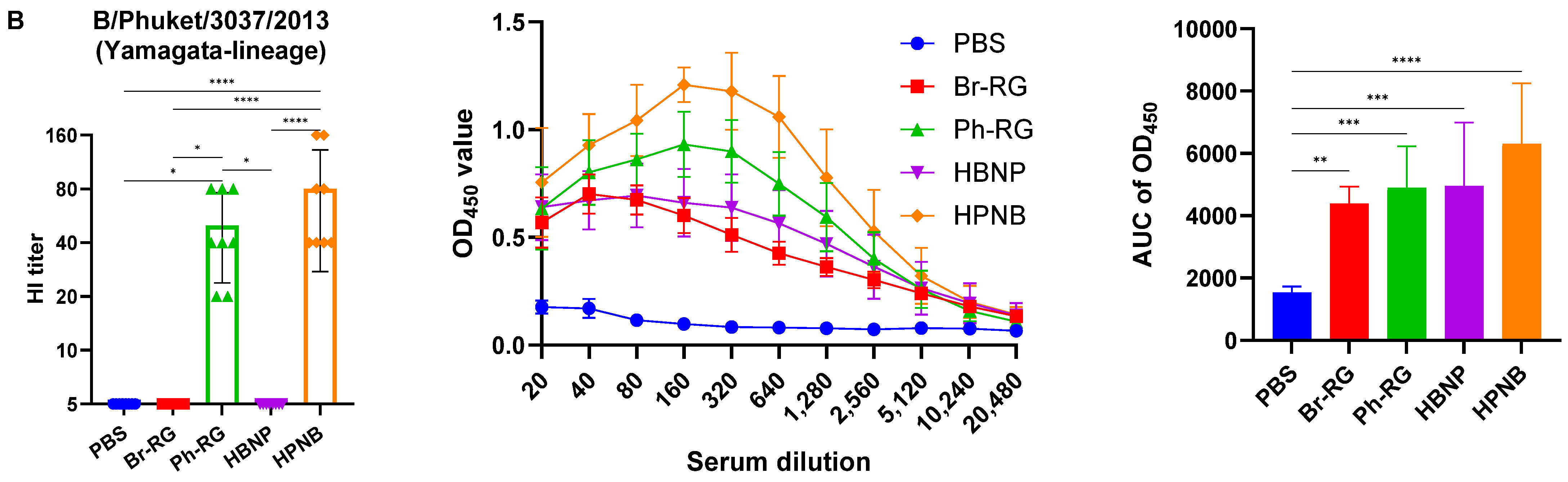 Vaccines 12 00095 g007b