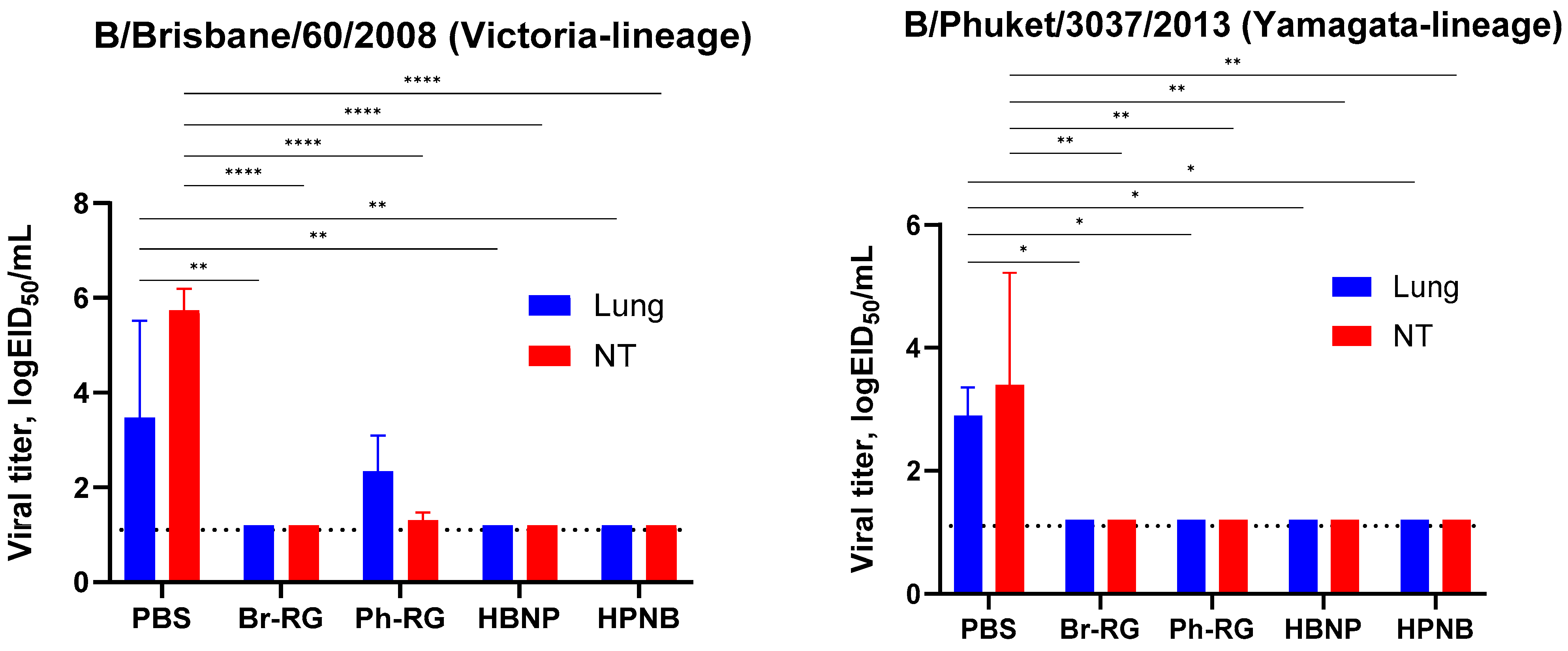 Vaccines 12 00095 g010