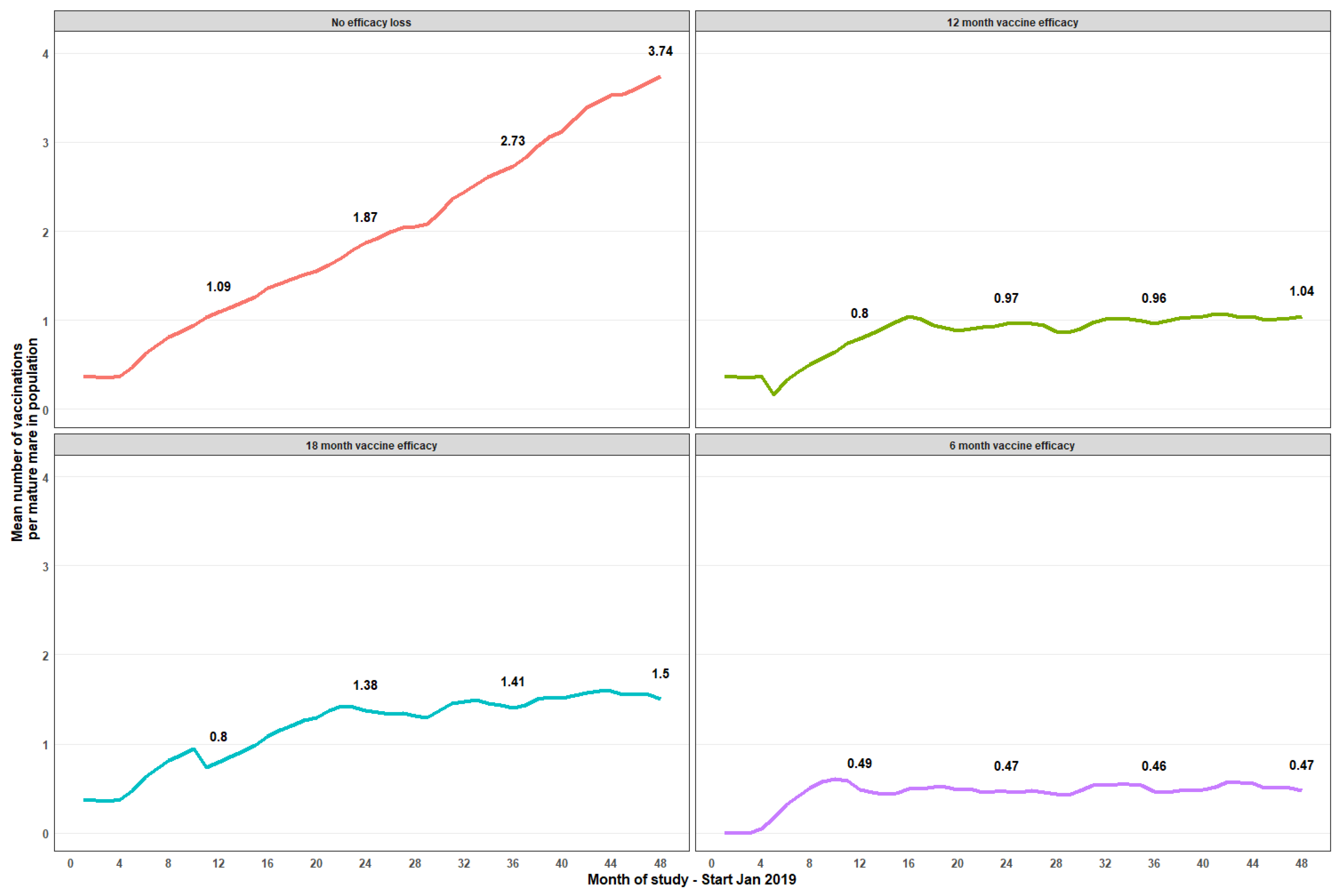 Vaccines 12 00096 g002