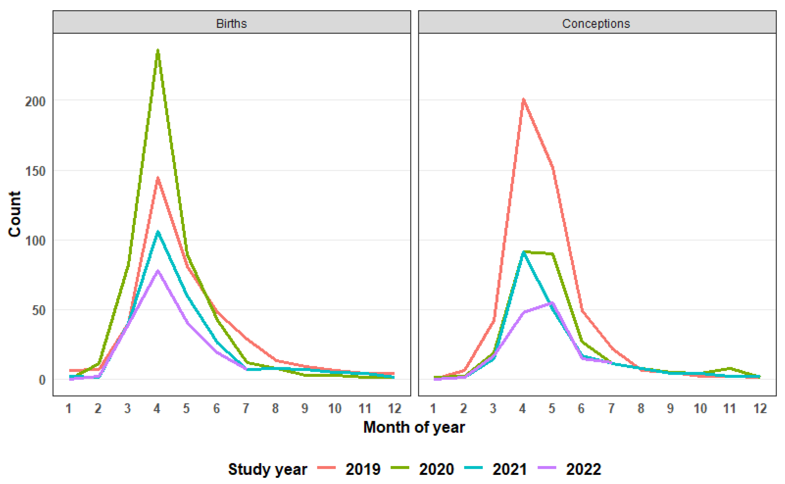 Vaccines 12 00096 g003