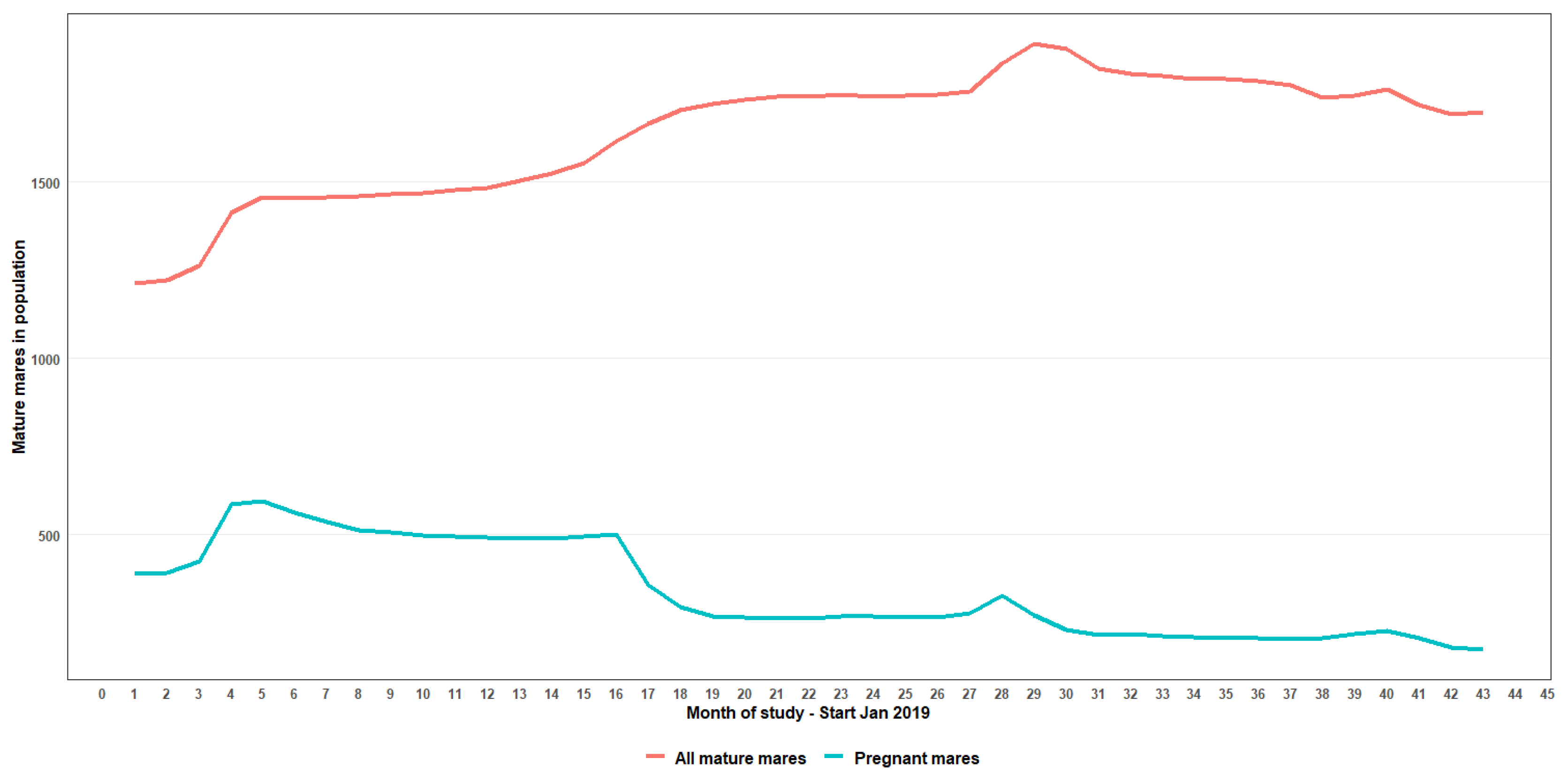 Vaccines 12 00096 g004