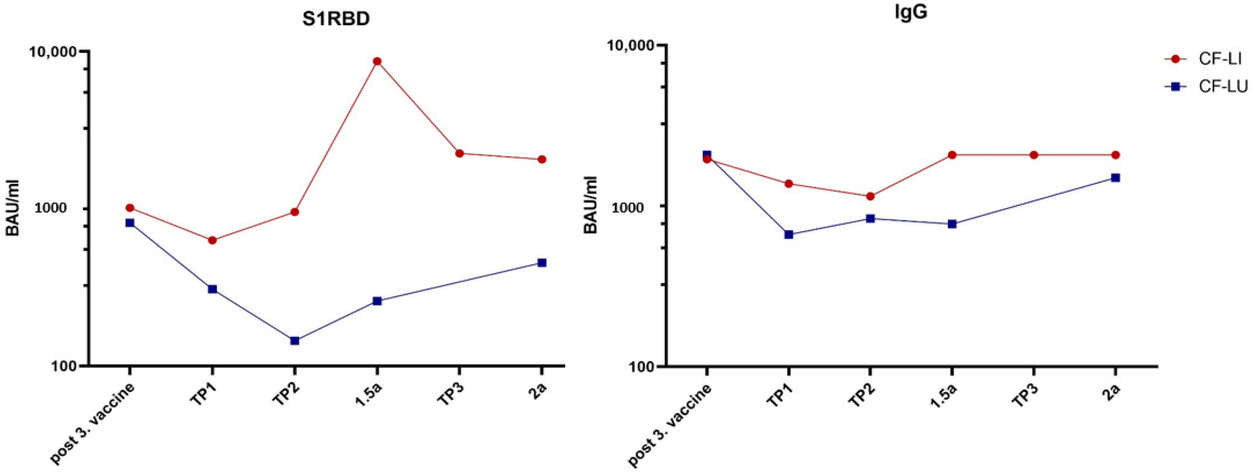 Vaccines 12 00098 g001