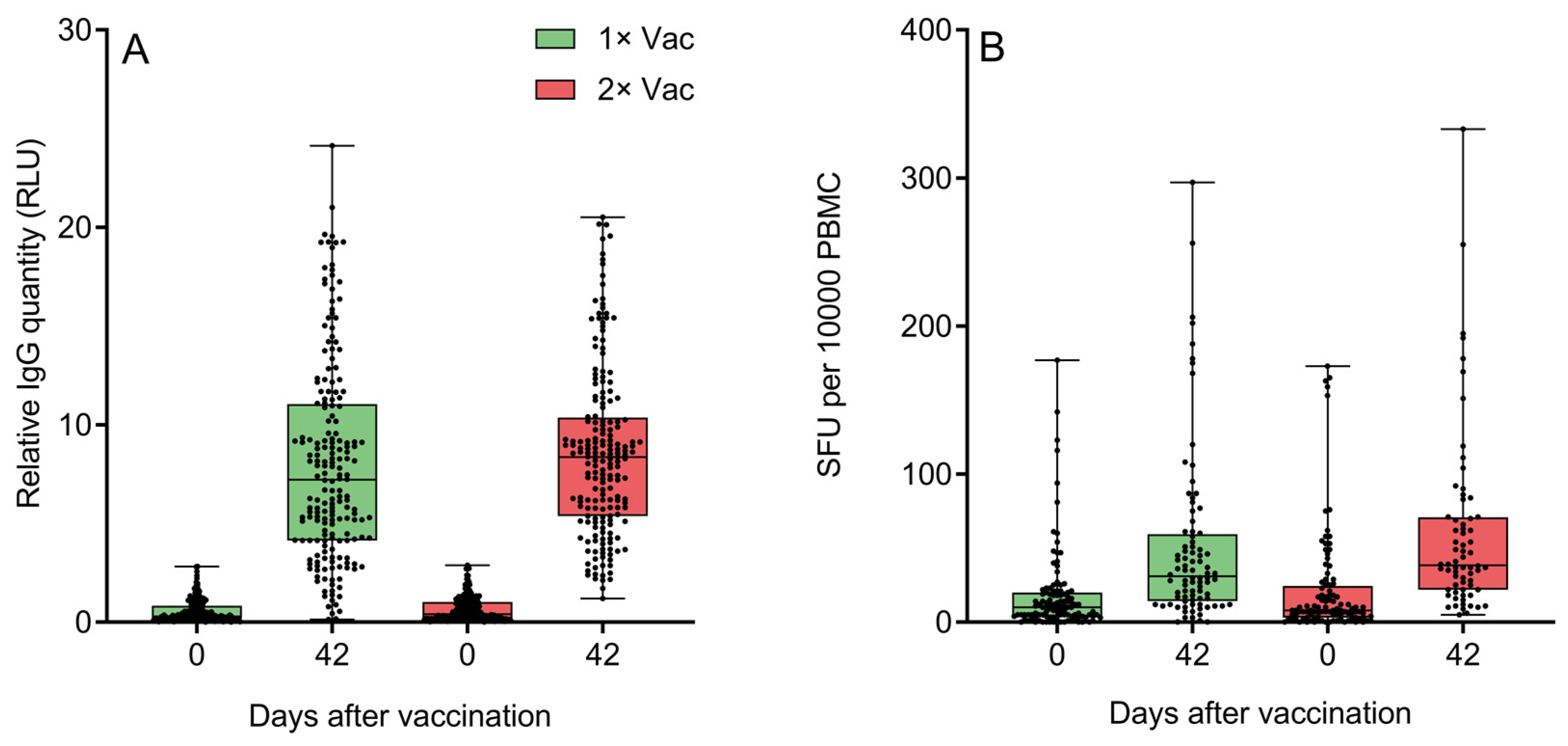 Vaccines 12 00100 g005 Vaccines 12 00100 g005
