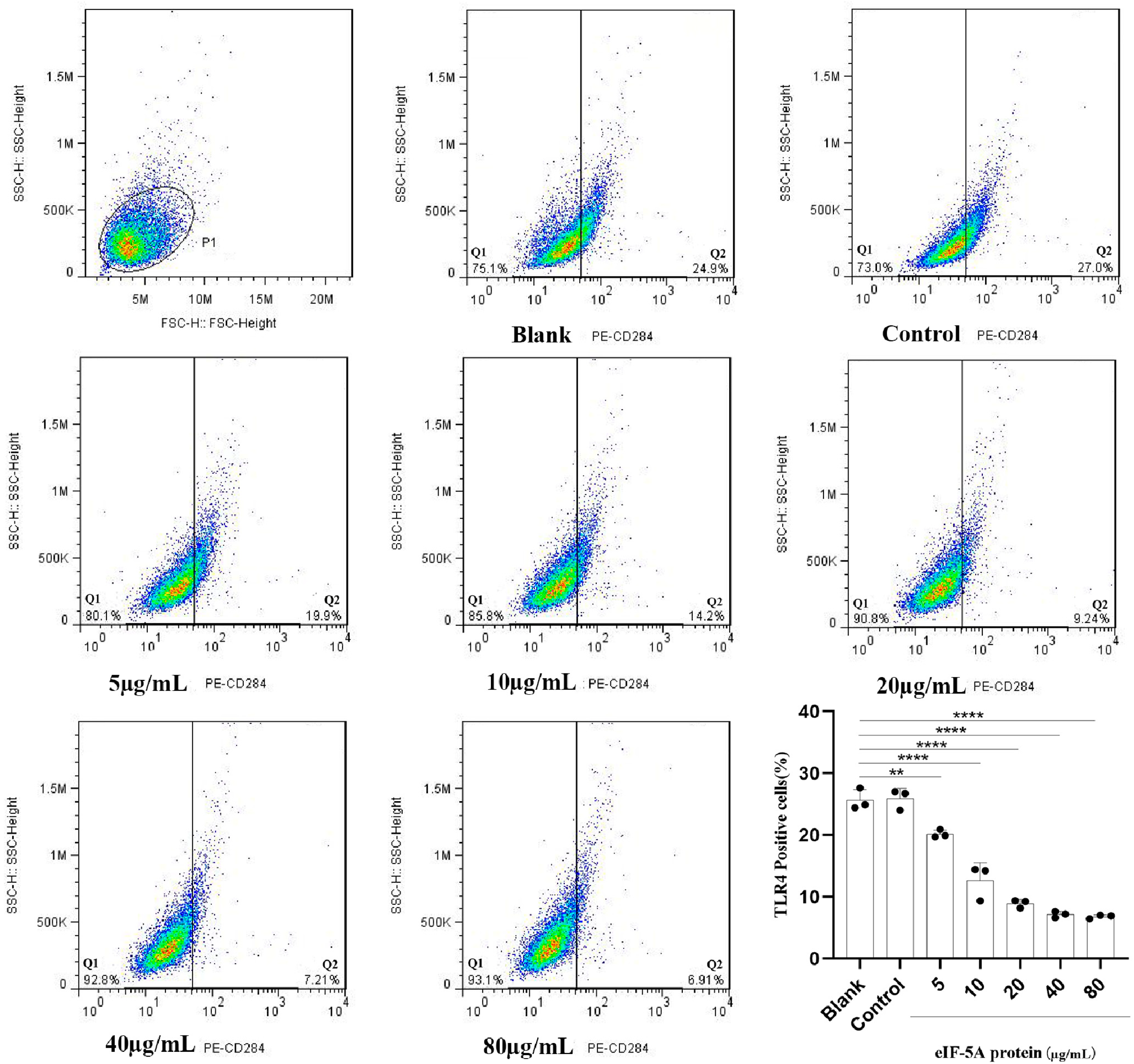 Vaccines 12 00101 g002 Vaccines 12 00101 g002