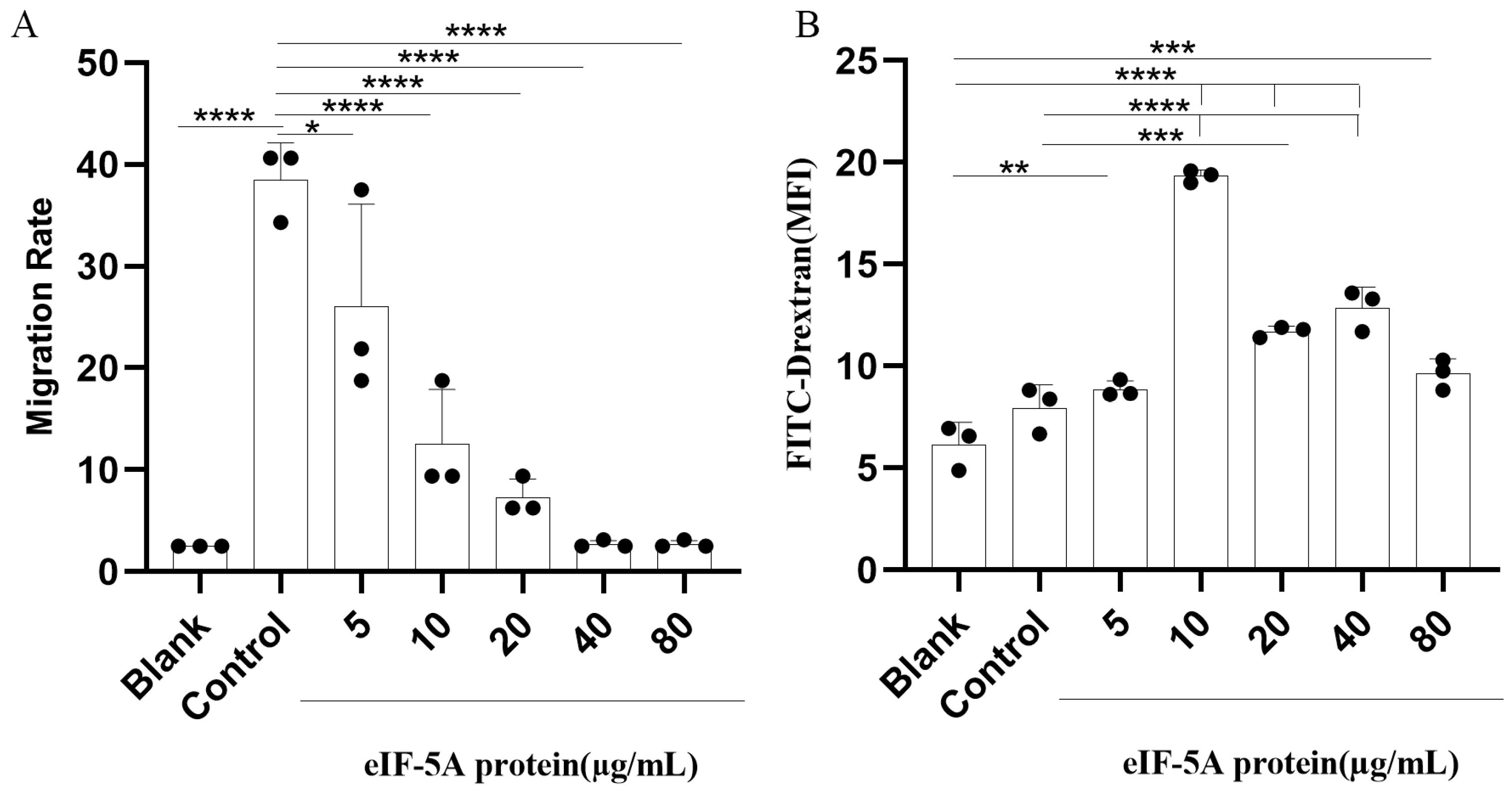 Vaccines 12 00101 g004 Vaccines 12 00101 g004