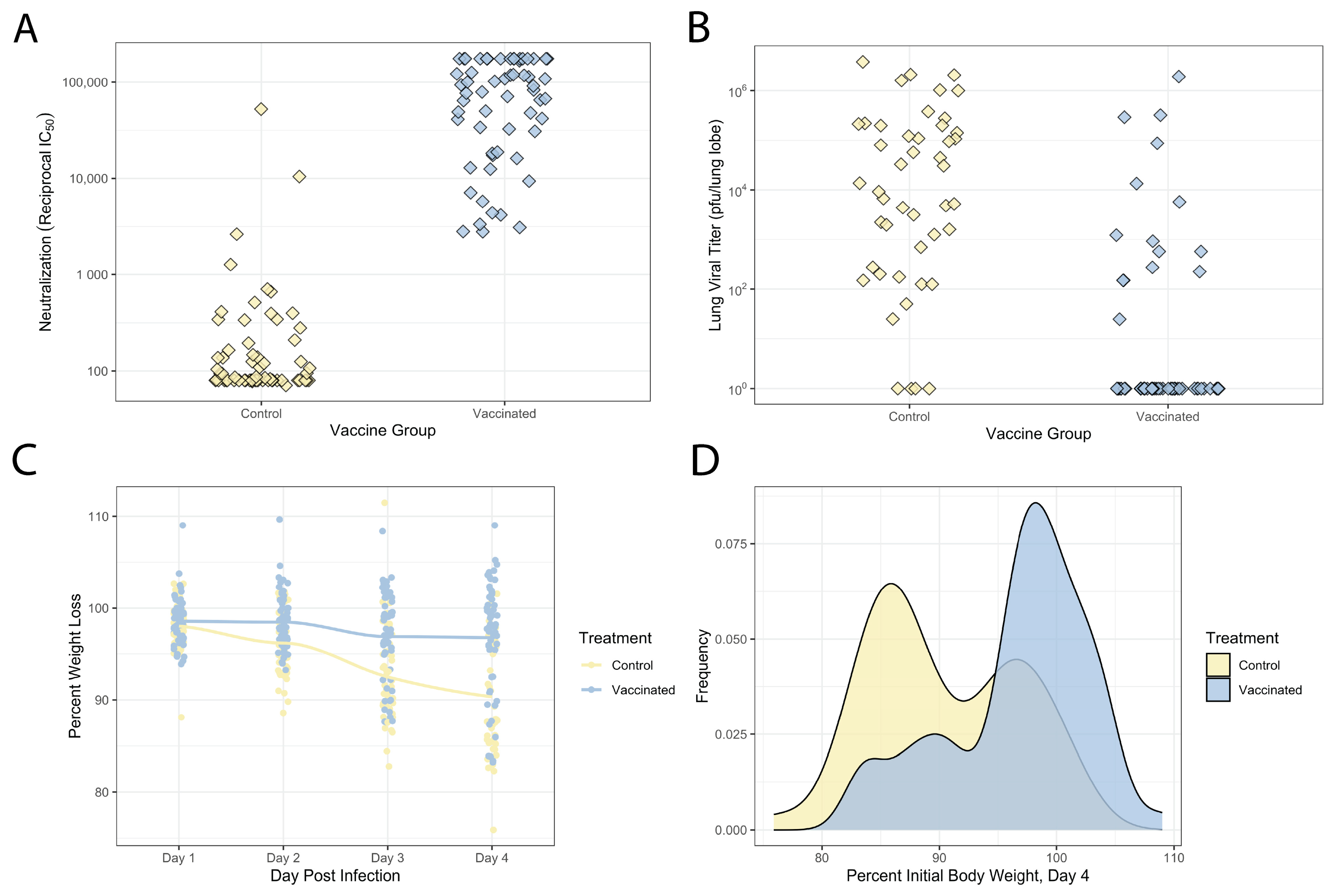 Vaccines 12 00103 g002